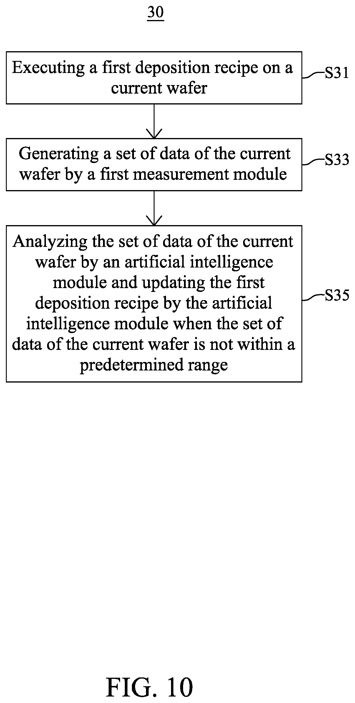 Patent US12314032 Figure 10 – Method for controlling deposition tool