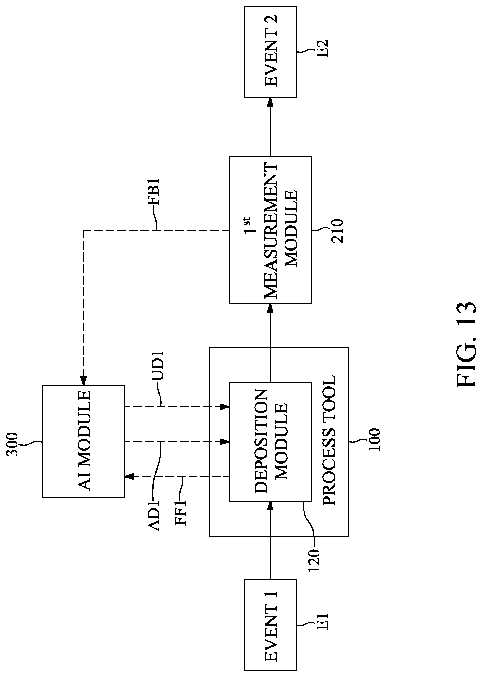 Patent US12314032 Figure 13 – Method for controlling deposition tool