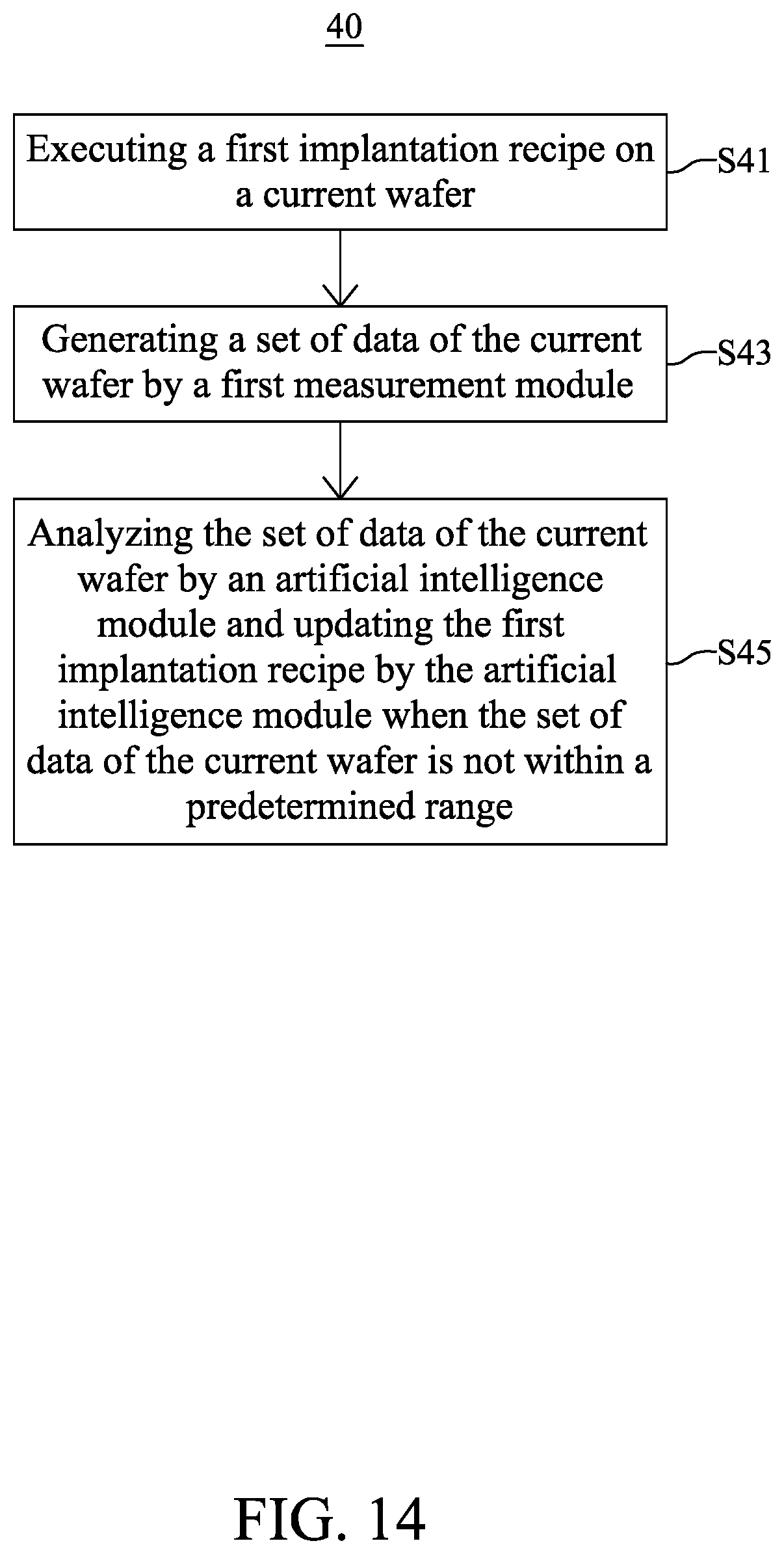 Patent US12314032 Figure 14 – Method for controlling deposition tool