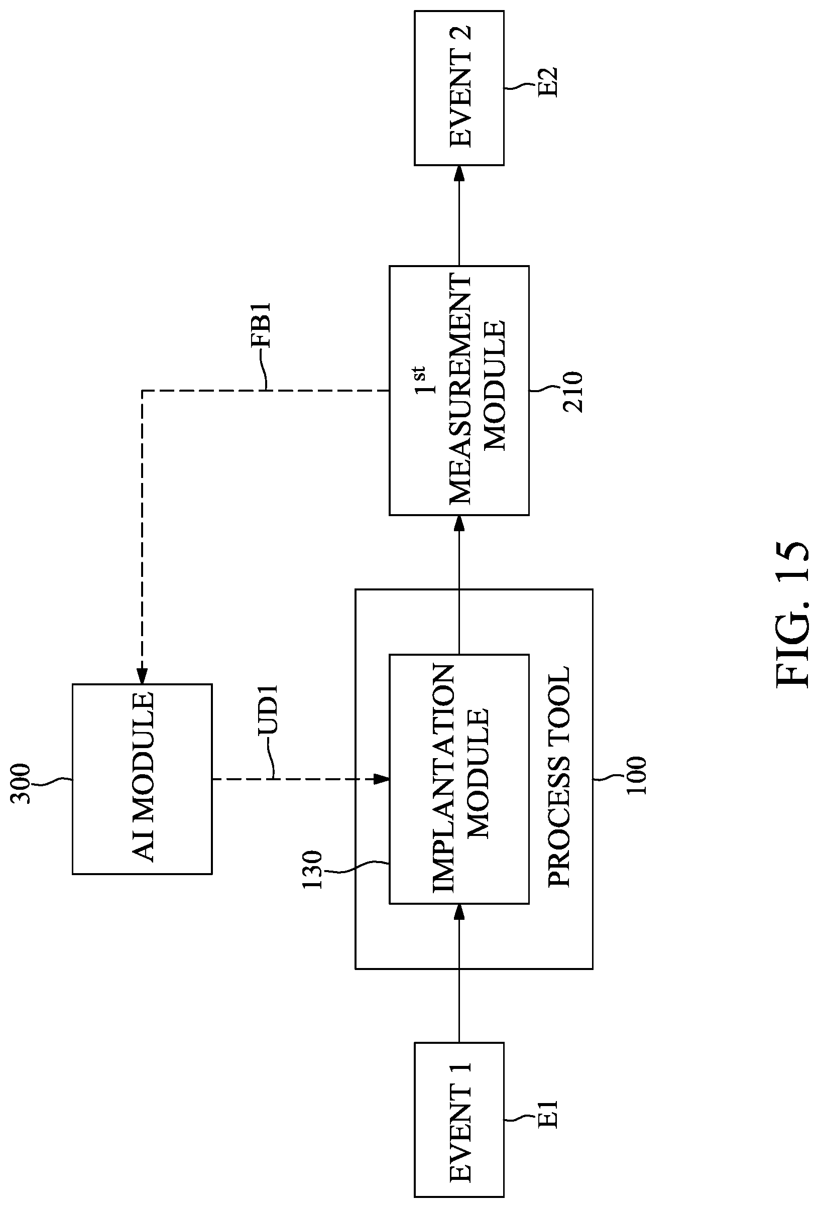 Patent US12314032 Figure 15 – Method for controlling deposition tool