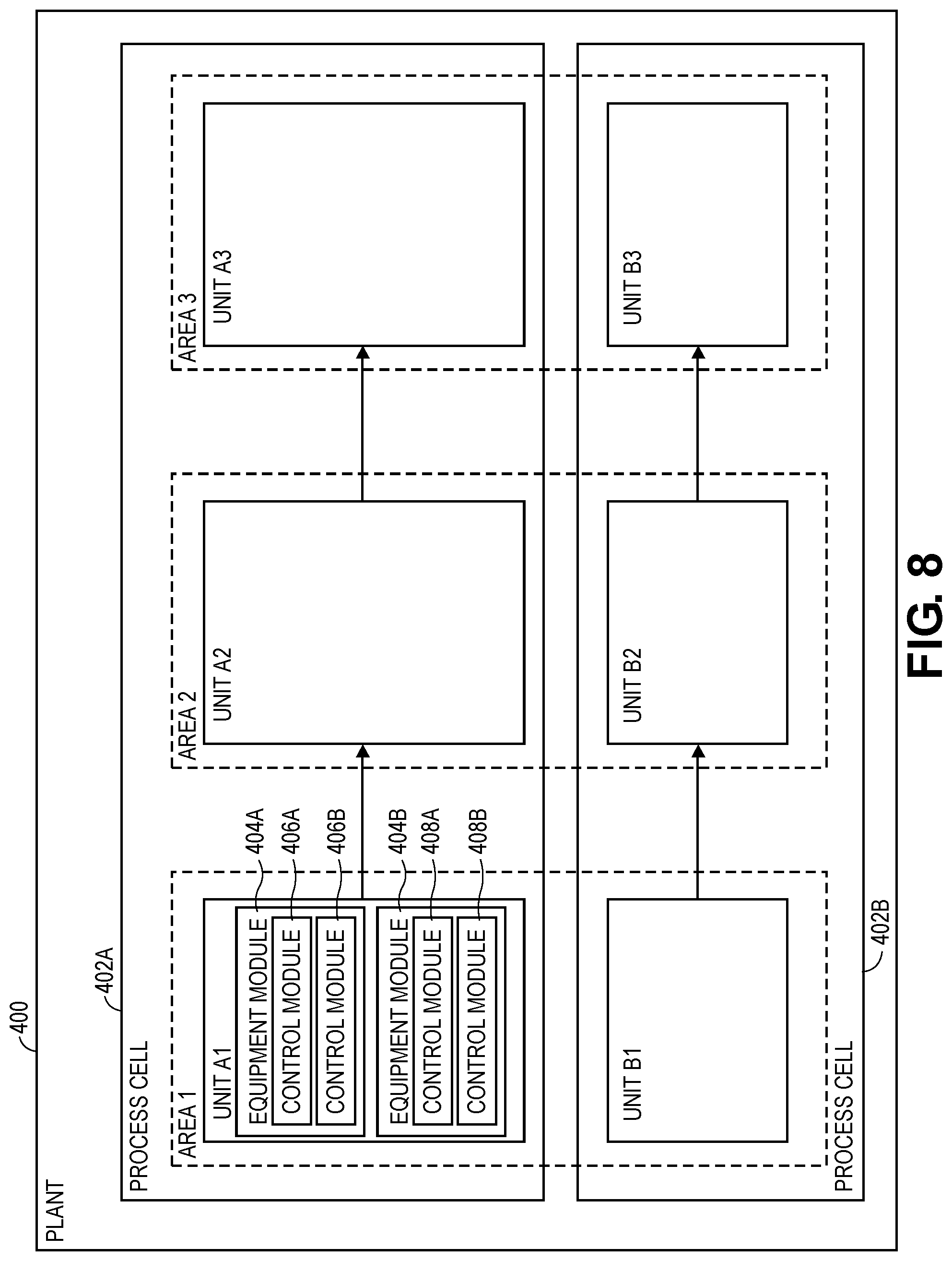 Patent US12314037 Figure 8 – Systems and methods for associating modules in a software defined control system for industrial process plants