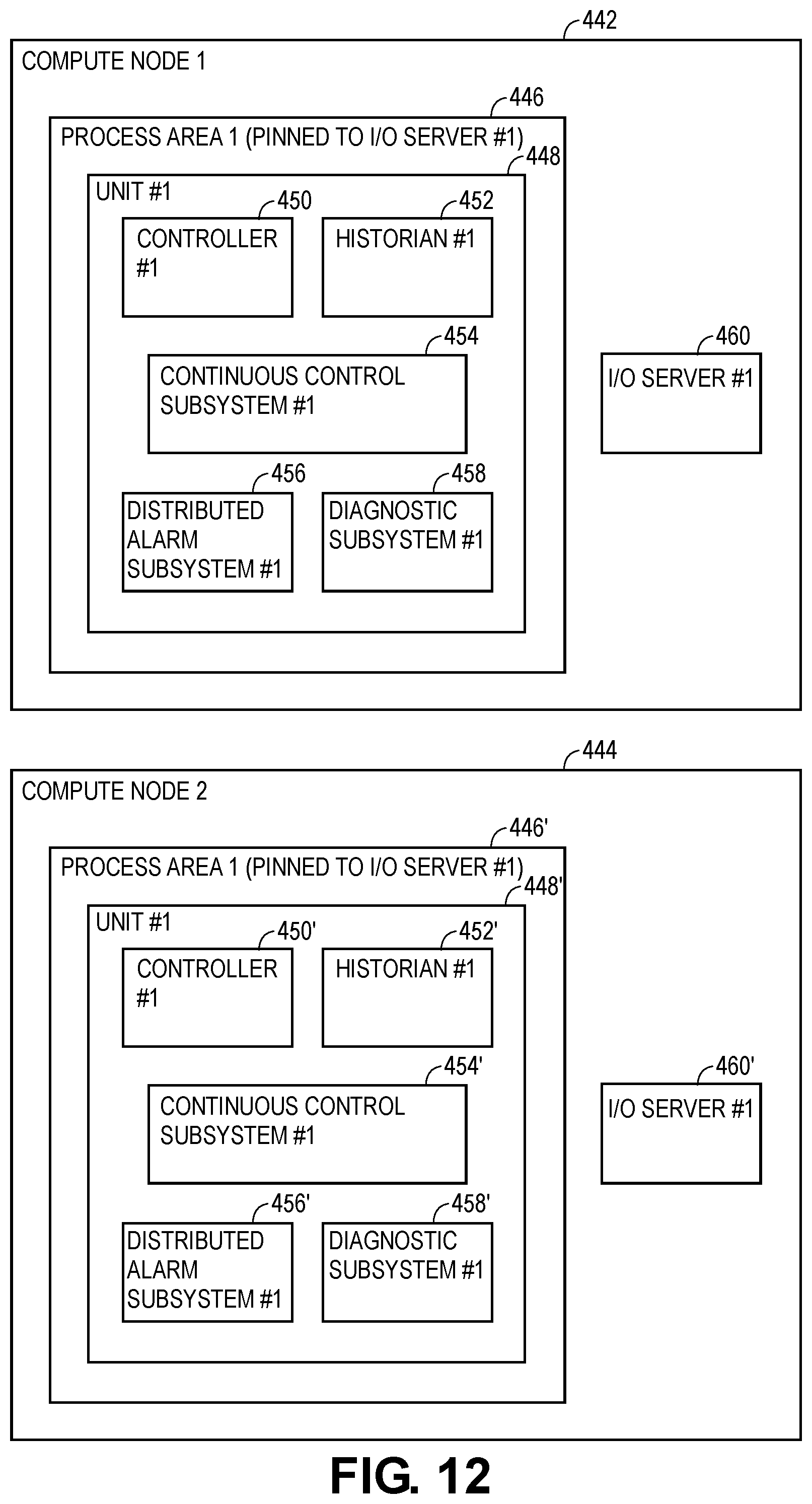 Patent US12314037 Figure 12 – Systems and methods for associating modules in a software defined control system for industrial process plants