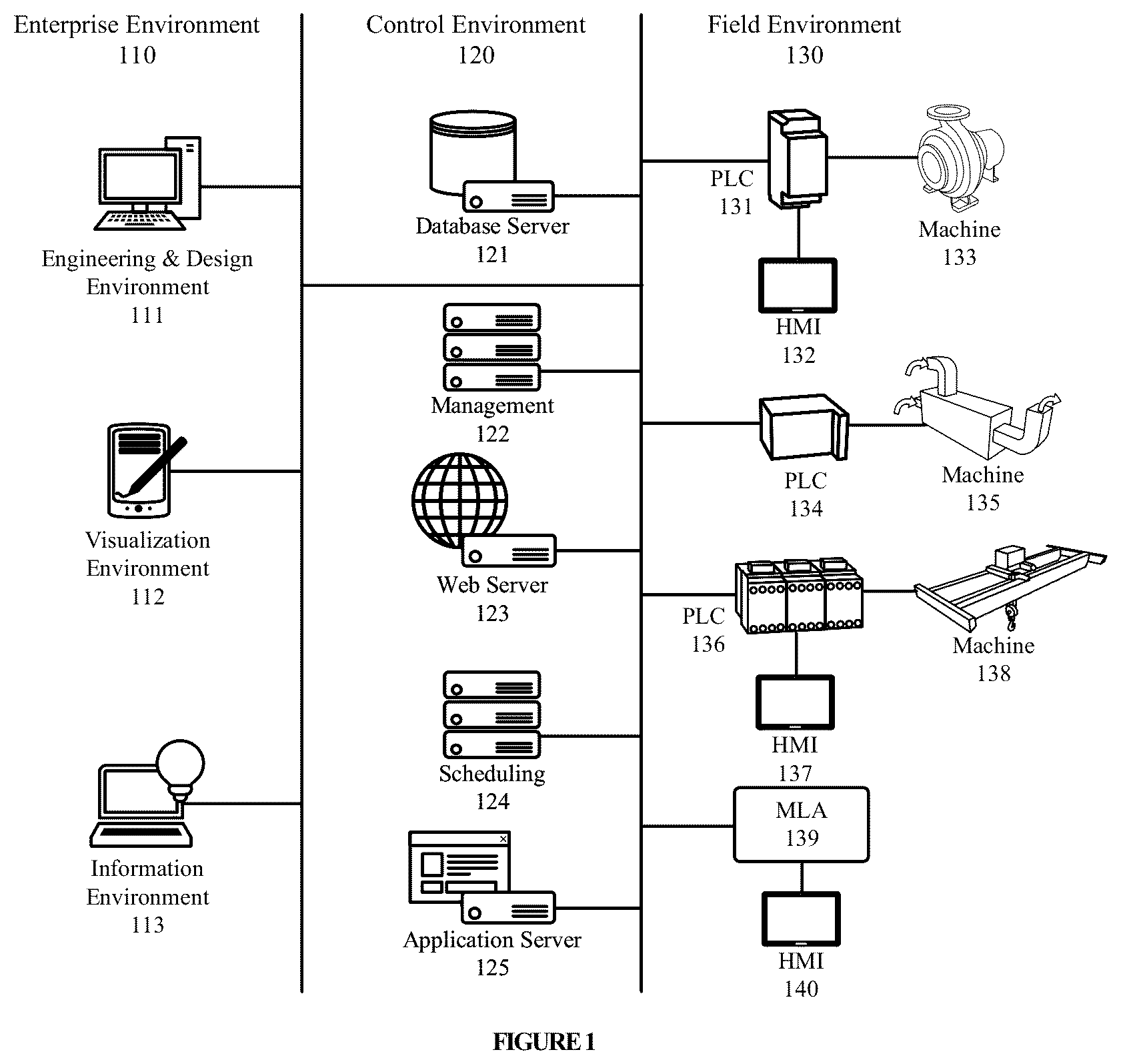 Patent US12314039 Figure 1 – Providing a model as an industrial automation object