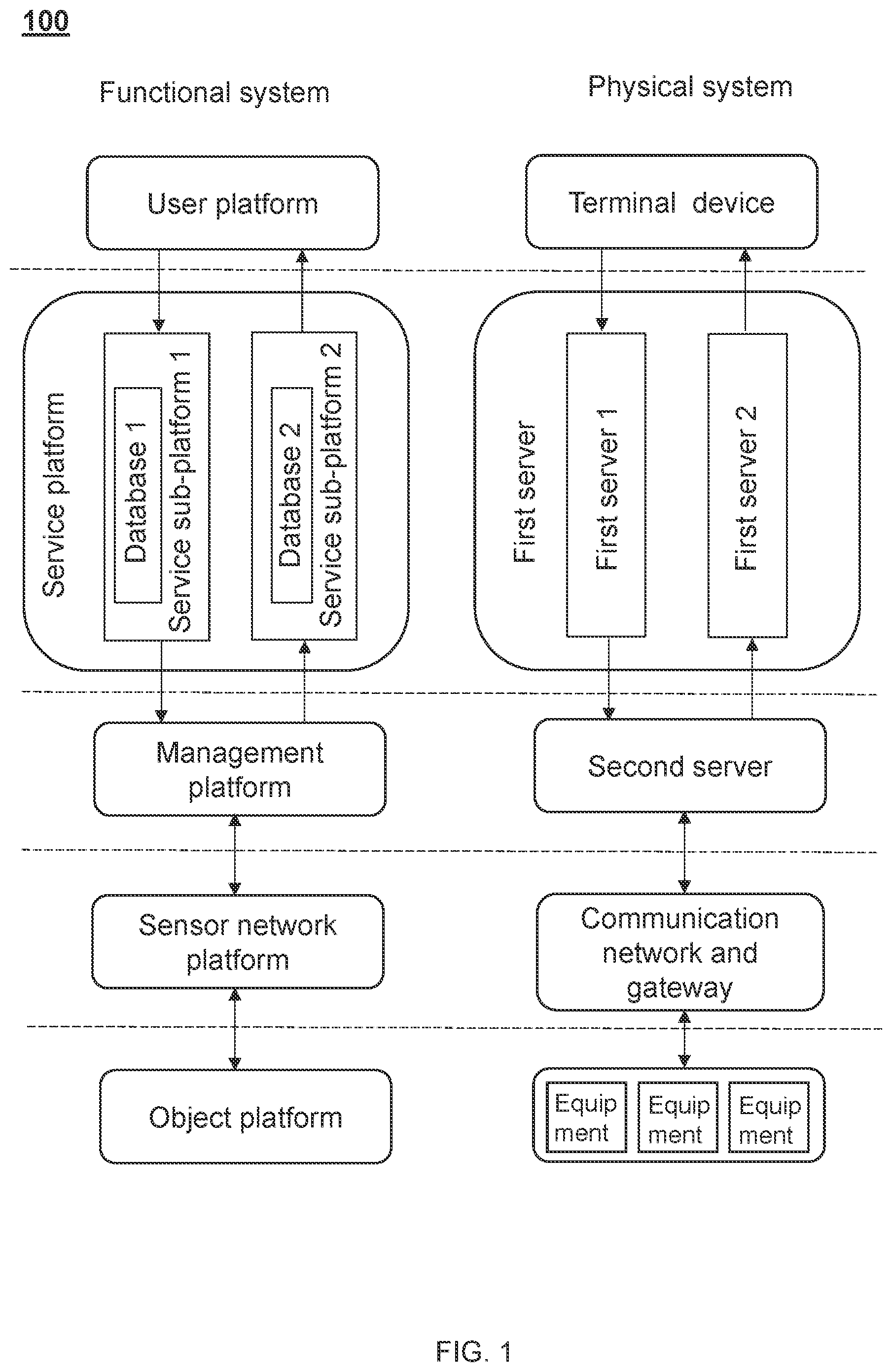 Patent US12314041 Figure 1 – Industrial internet of things of independent service platforms and control methods thereof
