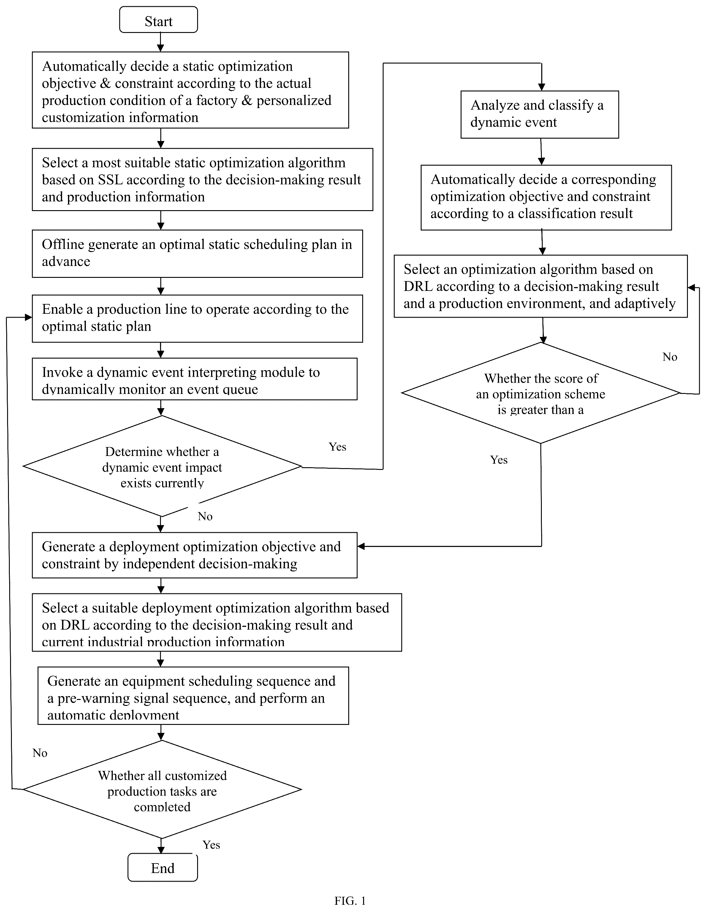 Patent US12314042 Figure 1 – Adaptive-learning intelligent scheduling unified computing frame and system for industrial personalized customized production