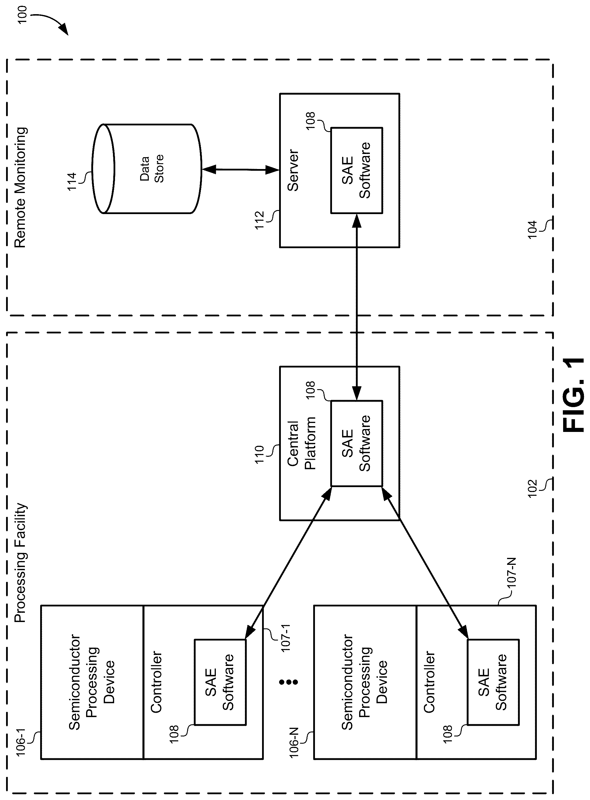 Patent US12314043 — Bayesian decomposition for mismatched performances in semiconductor equipment — Figure 1