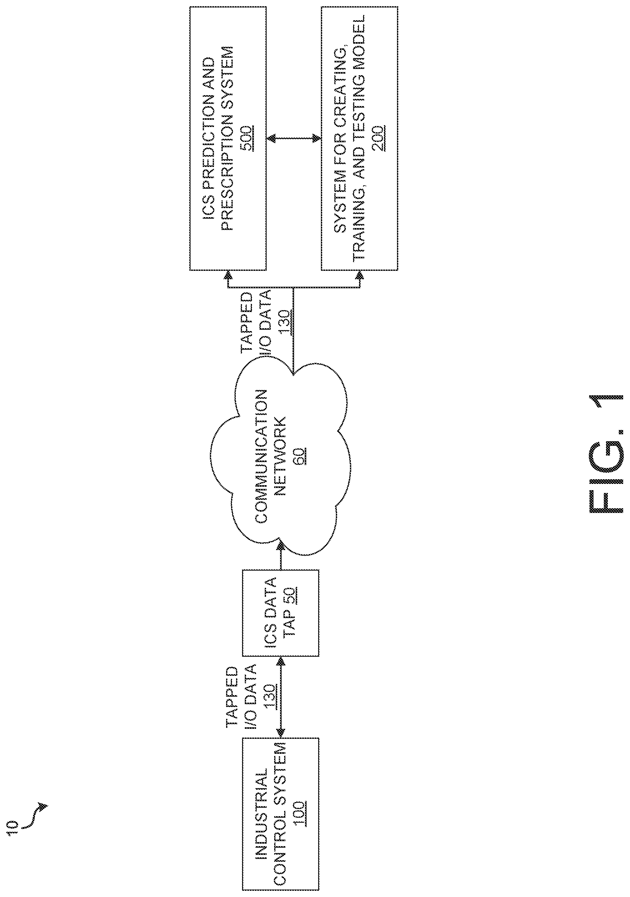 Patent US12314045 — Industrial control system data tap and model for managing industrial control system — Figure 1