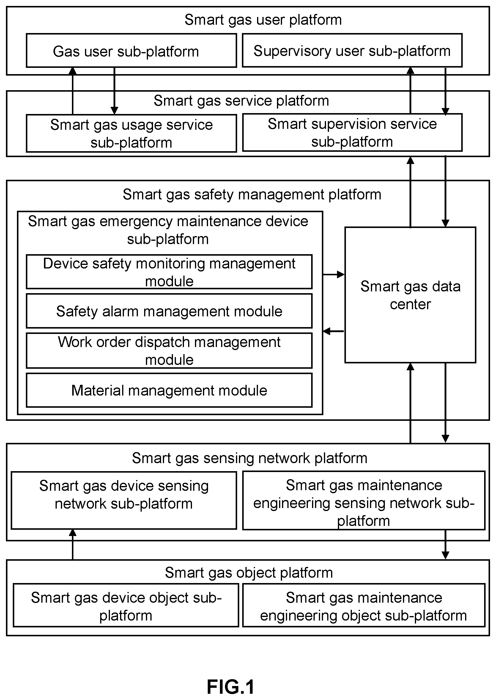 Patent US12314048 — Methods and systems for regulating pipeline network maintenance based on a smart gas internet of things (IoT) — Figure 1