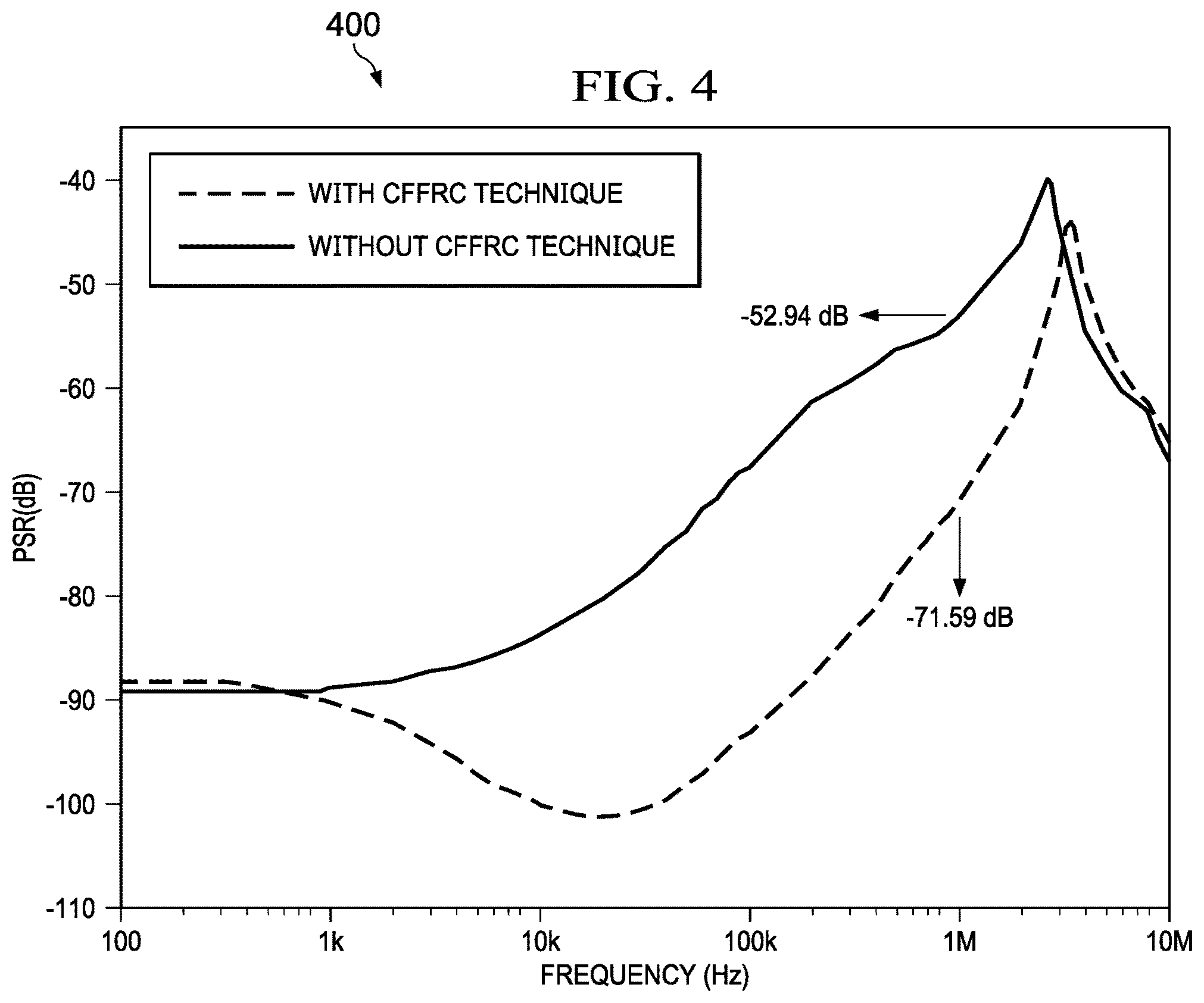 Patent US12314071 Figure 3 – Current-mode feedforward ripple cancellation