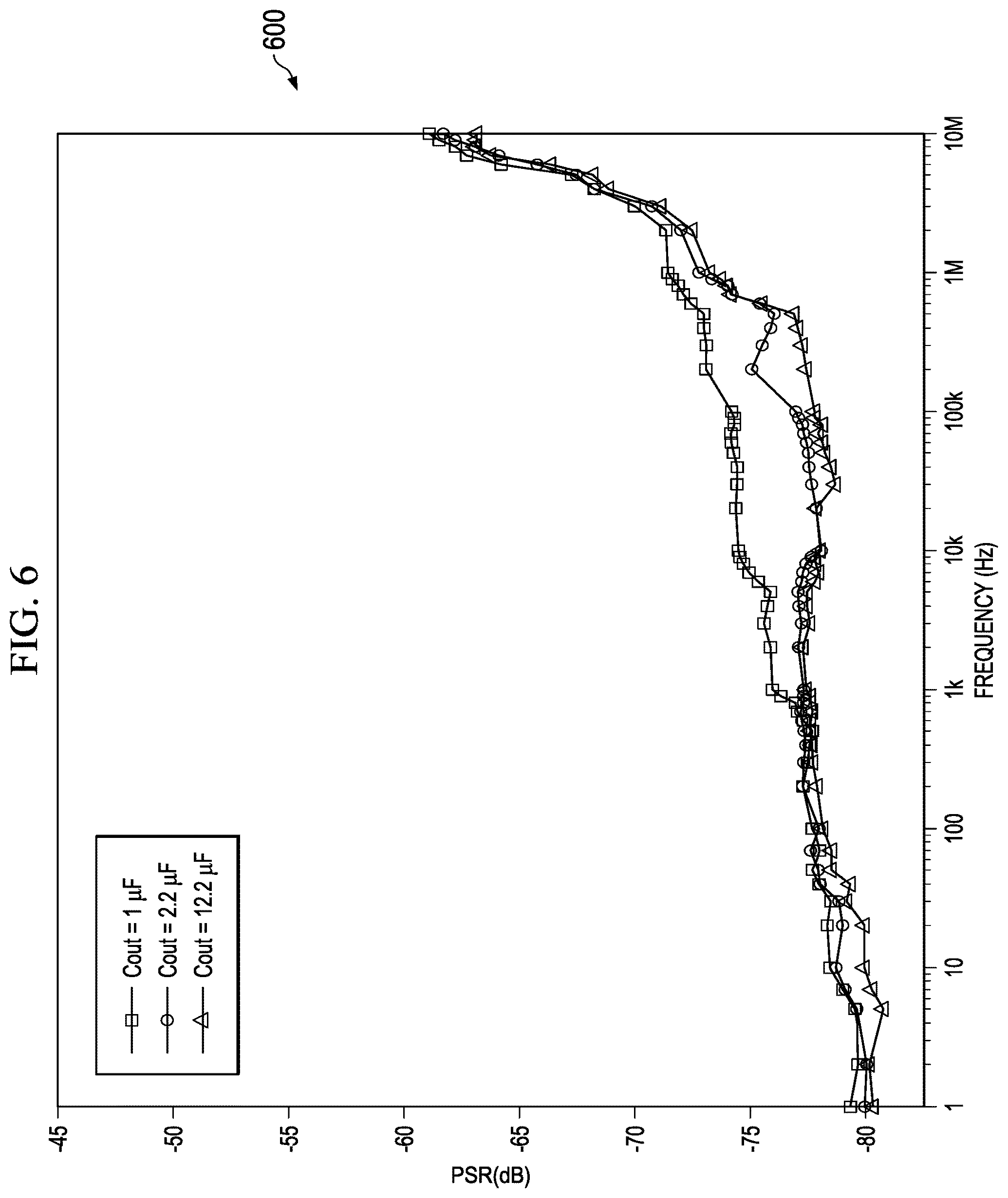 Patent US12314071 Figure 5 – Current-mode feedforward ripple cancellation