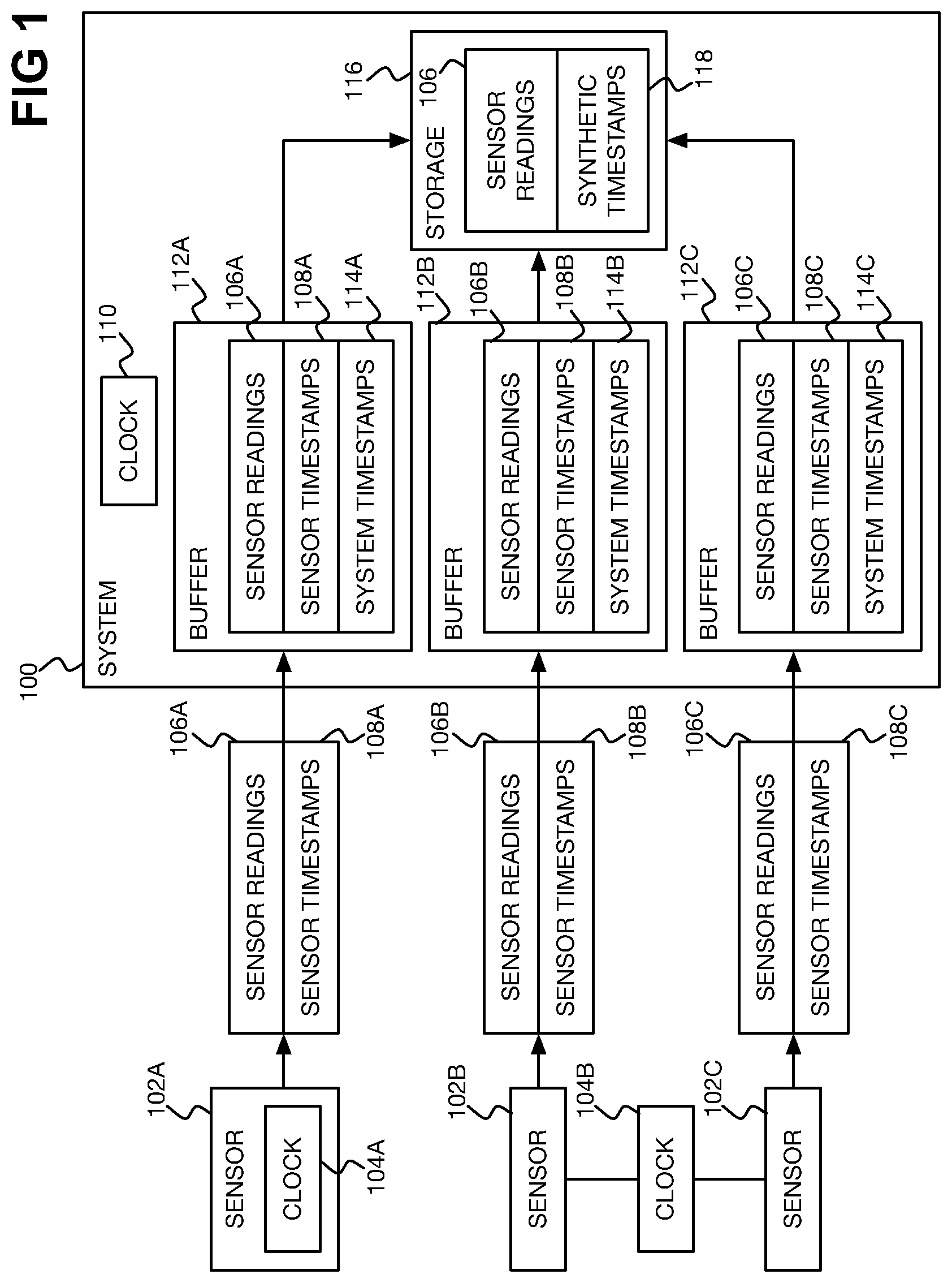 Patent US12314079 — Synthetic timestamp compensating for skew between system clock and sensor clock — Figure 1