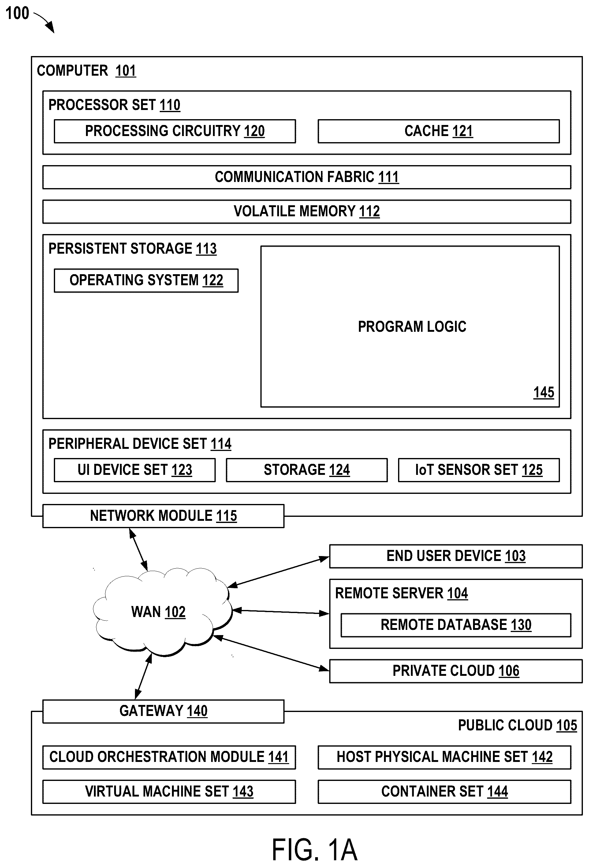 Patent US12314094 — Active power distribution unit phase rotation for power redundancy — Figure 1