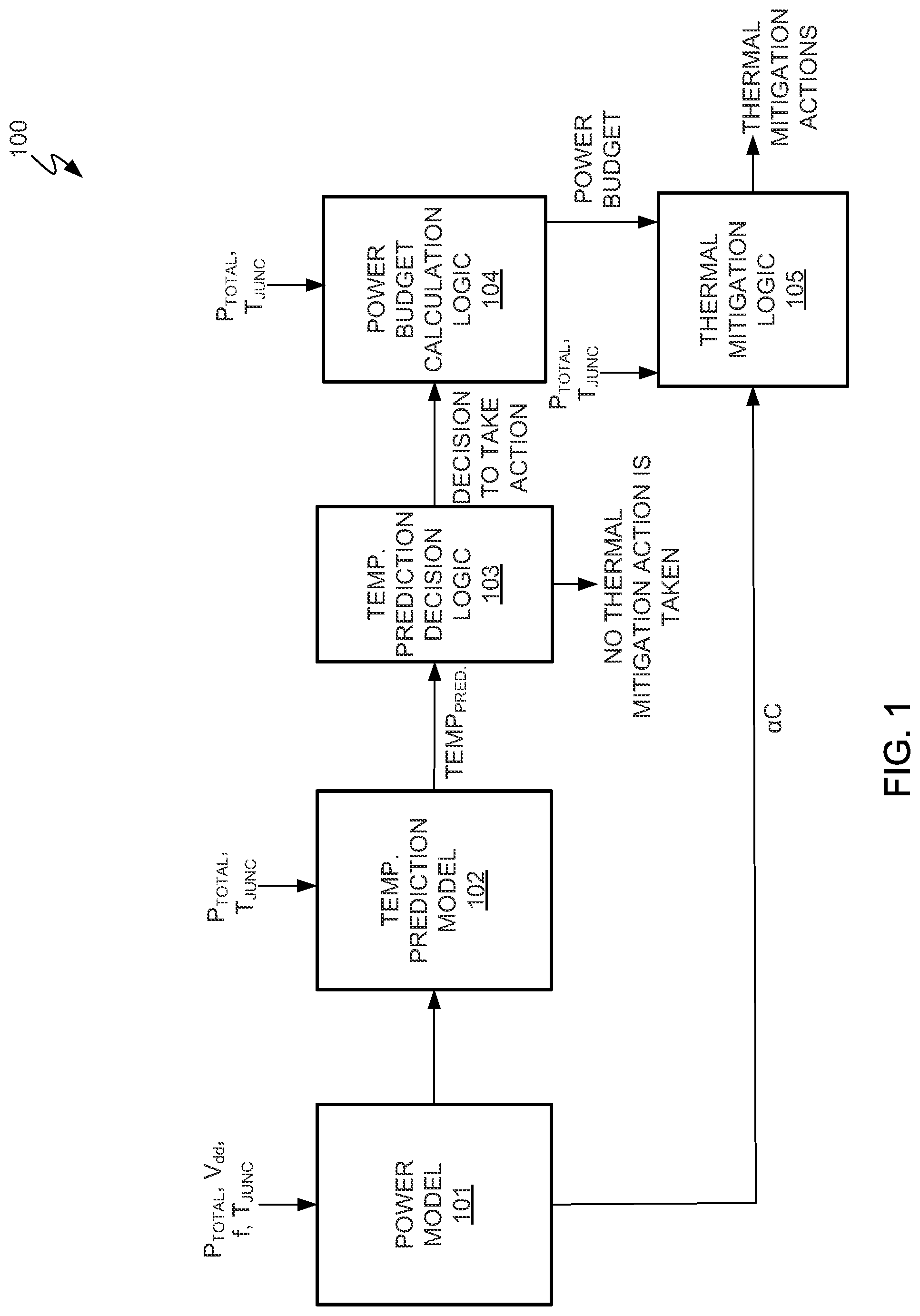 Patent US12314099 — Predictive runtime thermal management systems and methods — Figure 1