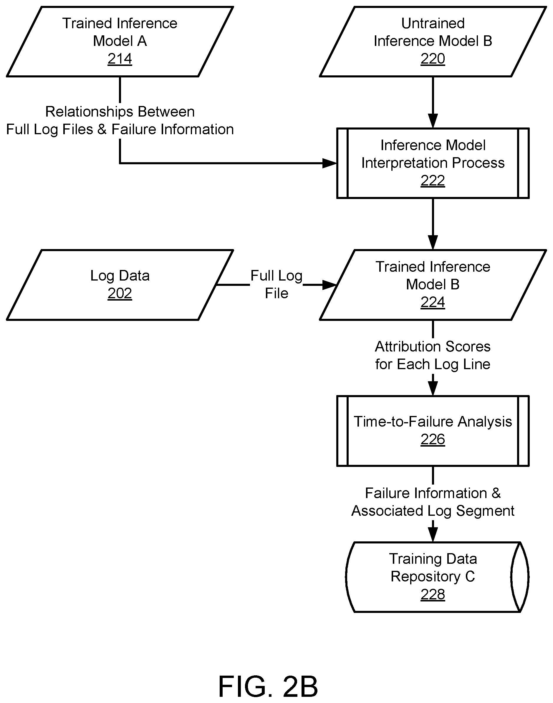 Patent US12314120 Figure 3 – System and method for predicting system failure and time-to-failure based on attribution scores of log data