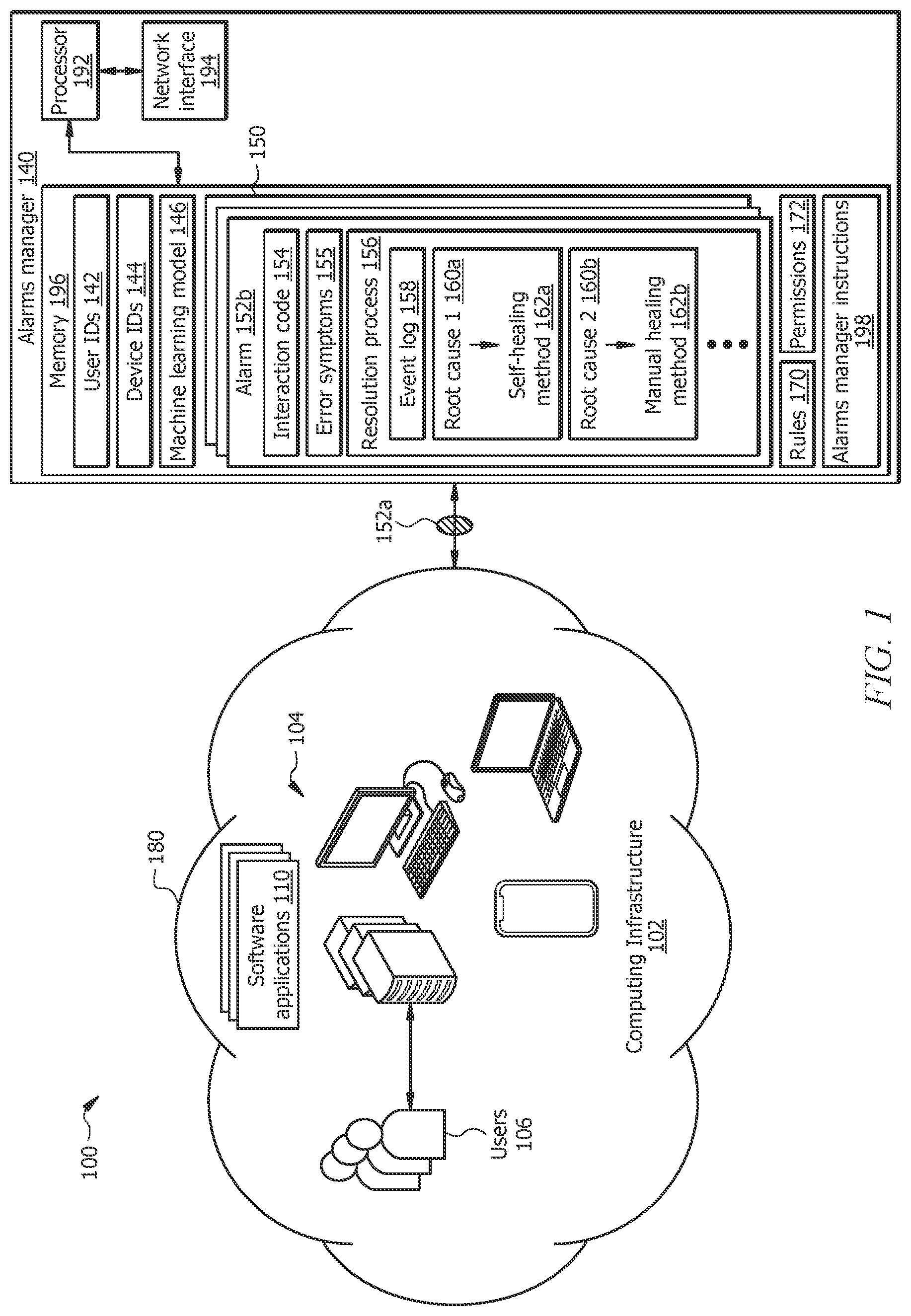 Patent US12314124 Figure 1 – System and method for resolving a system alarm