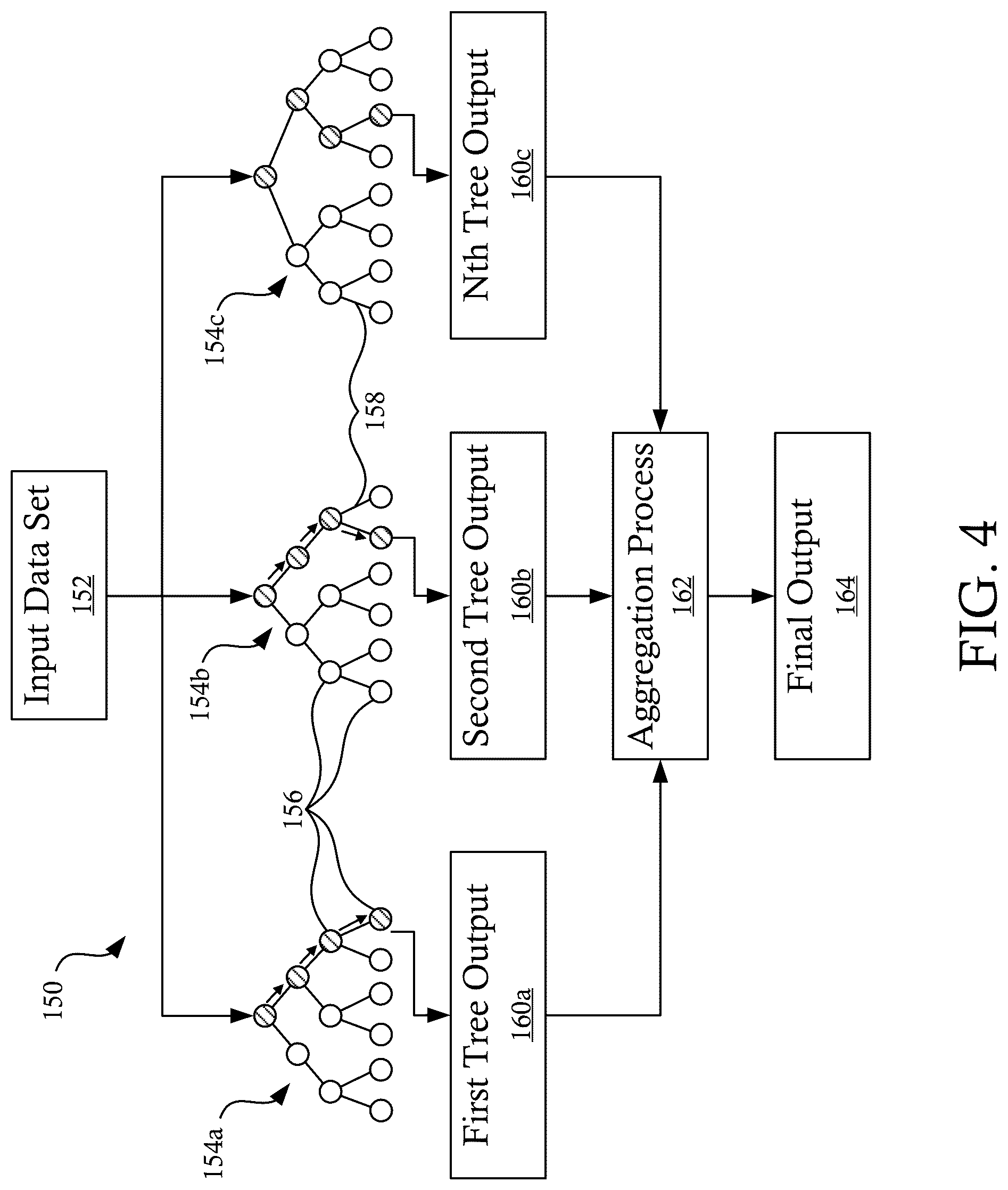 Patent US12314125 Figure 4 – Systems and methods for automated anomaly detection in univariate time-series