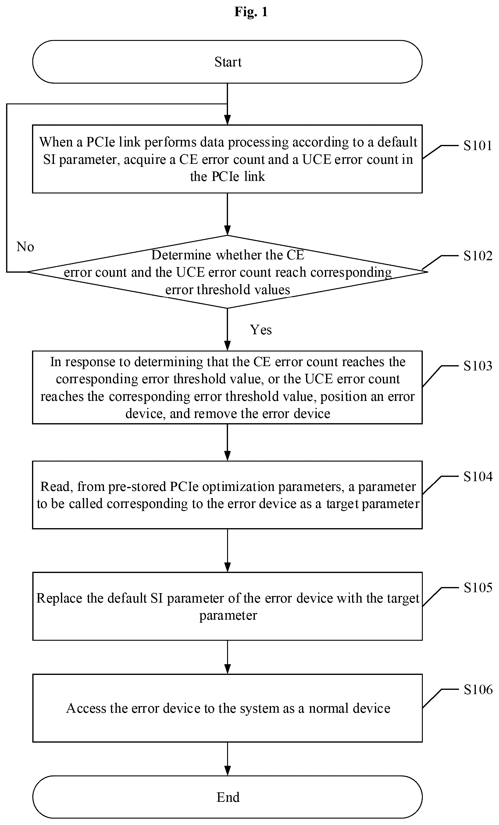 Patent US12314127 Figure 1 – PCIe fault auto-repair method, apparatus and device, and readable storage medium
