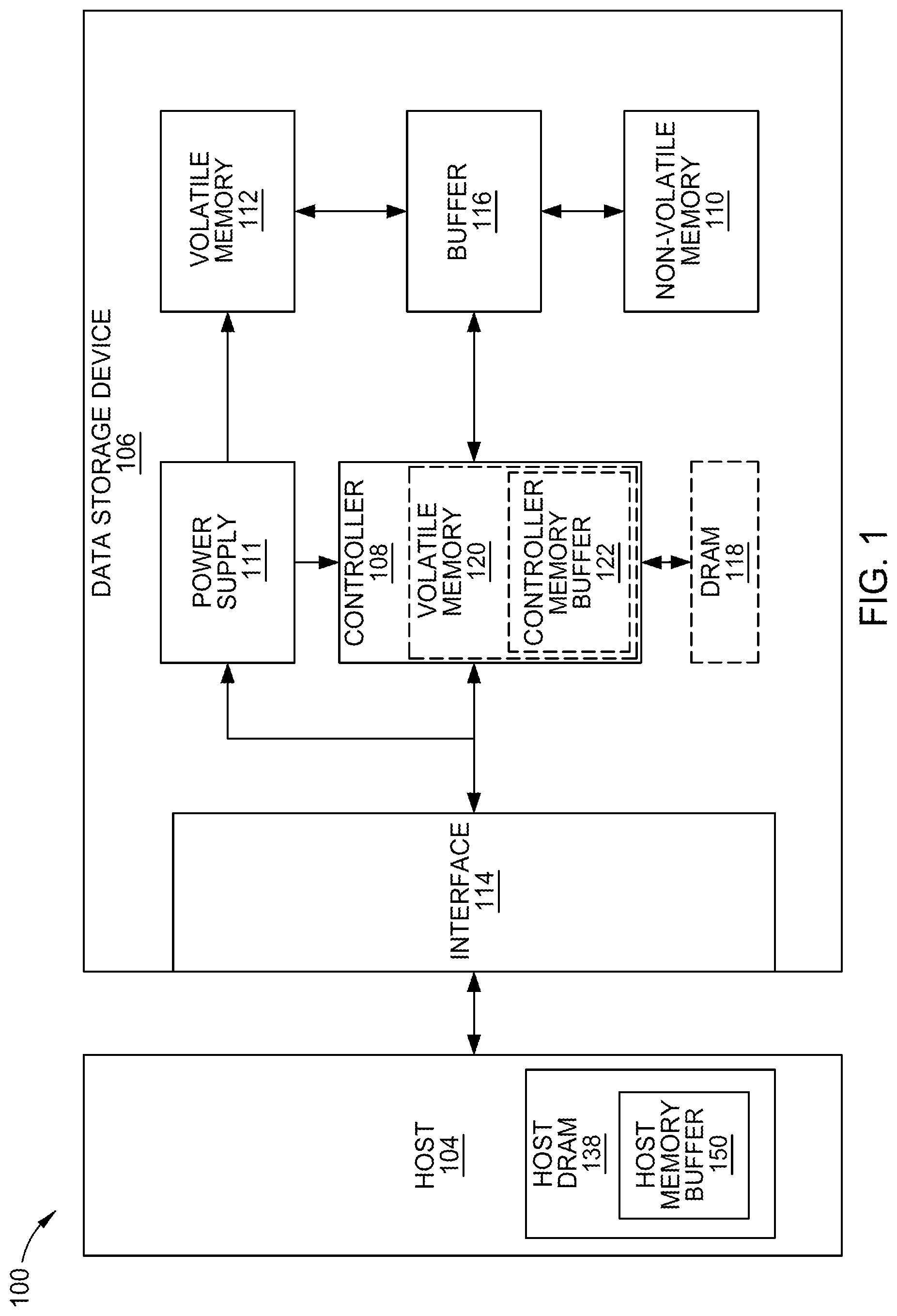 Patent US12314132 — ZNS protection with small SLC cache using zone groups — Figure 1