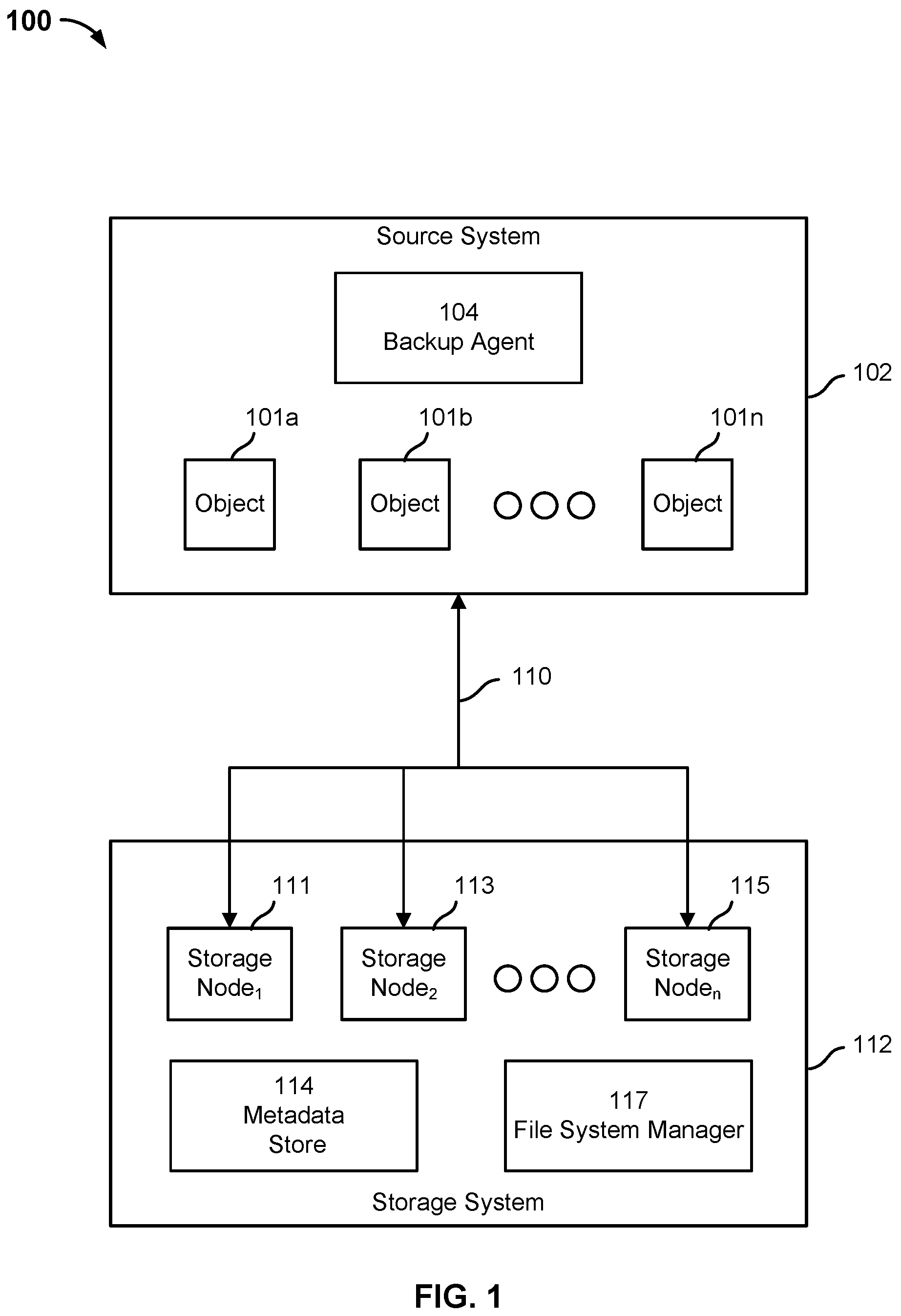 Patent US12314138 — Performing a backup of an object based on an identifier associated with the object — Figure 1