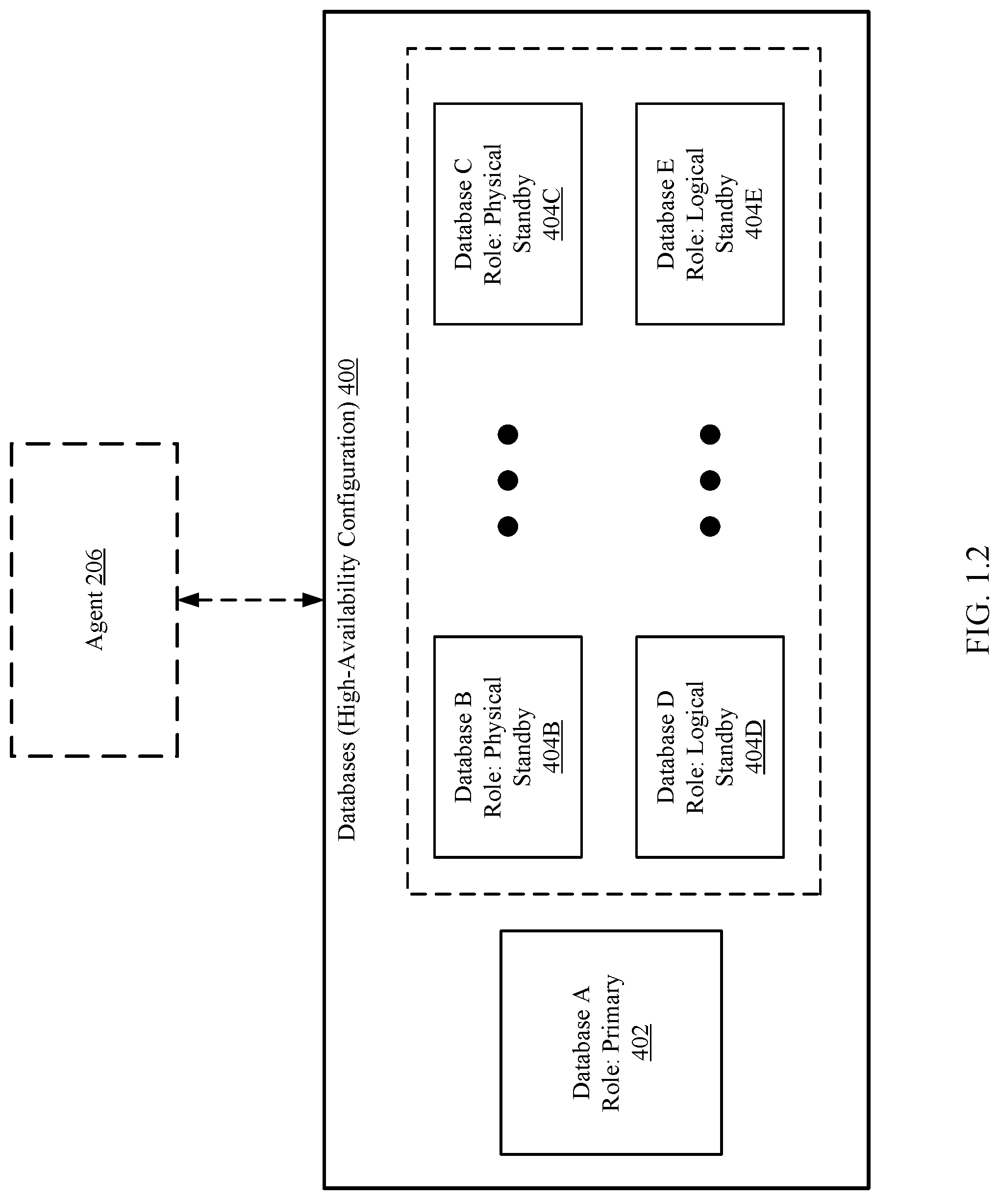 Patent US12314141 Figure 2 – Utilizing immutable unique identifiers to manage database protection