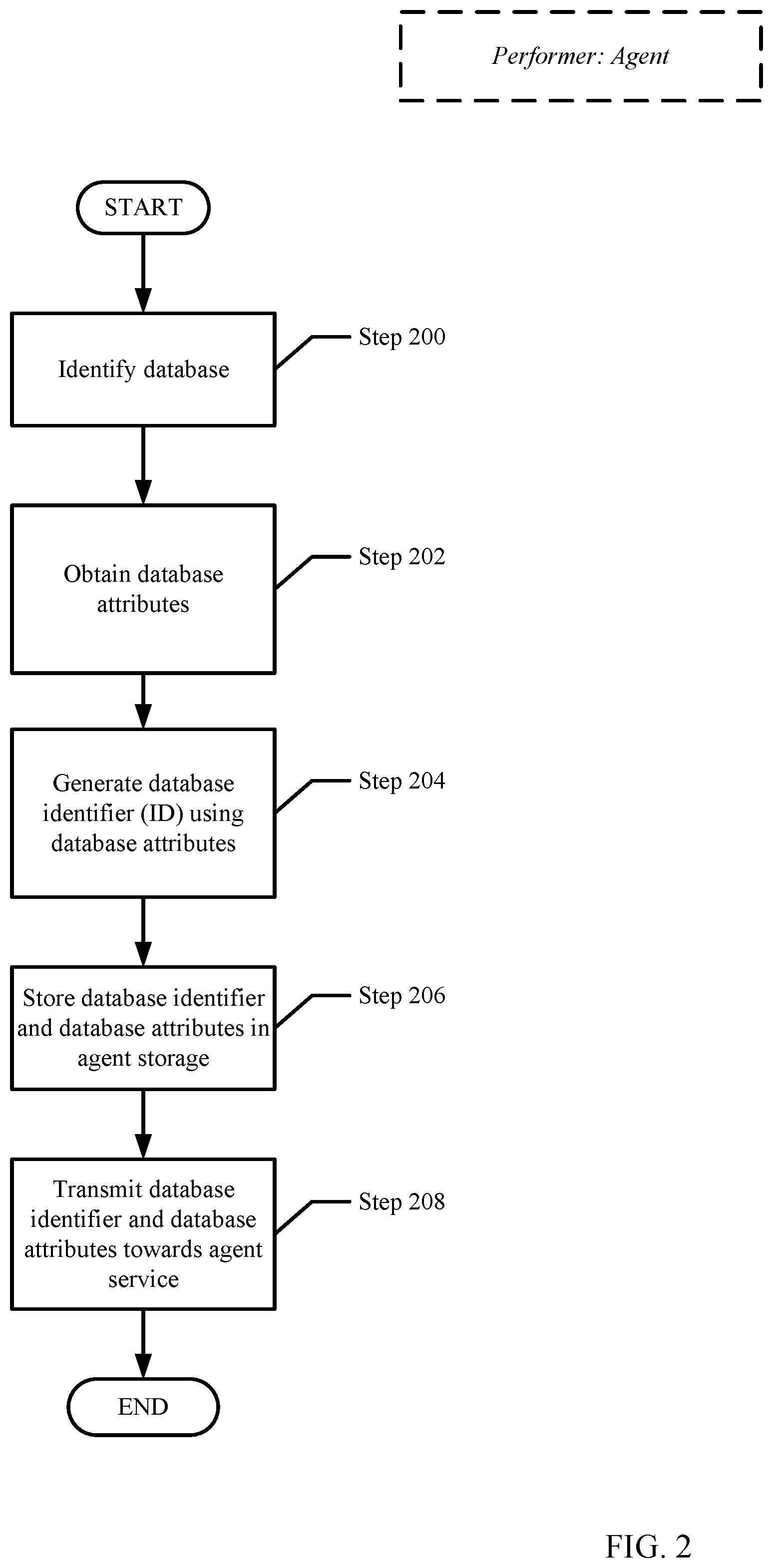 Patent US12314141 Figure 4 – Utilizing immutable unique identifiers to manage database protection
