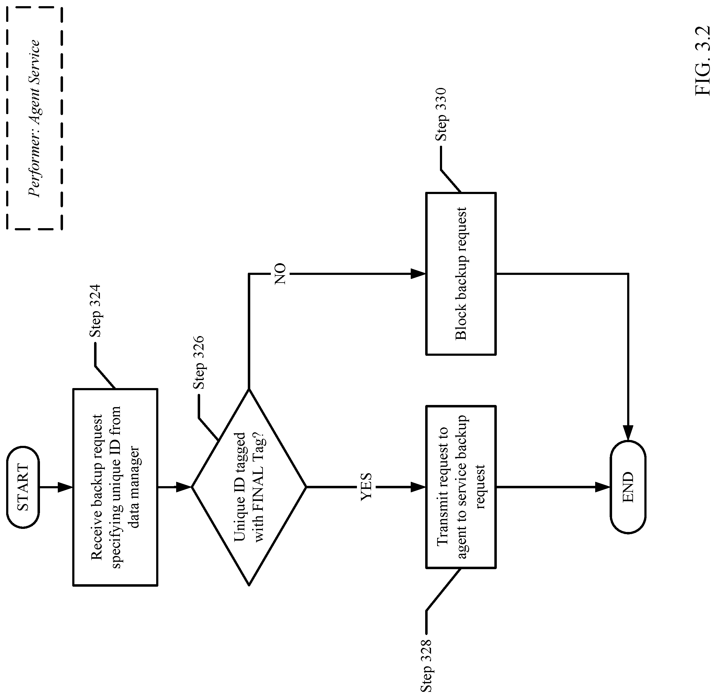 Patent US12314141 Figure 6 – Utilizing immutable unique identifiers to manage database protection