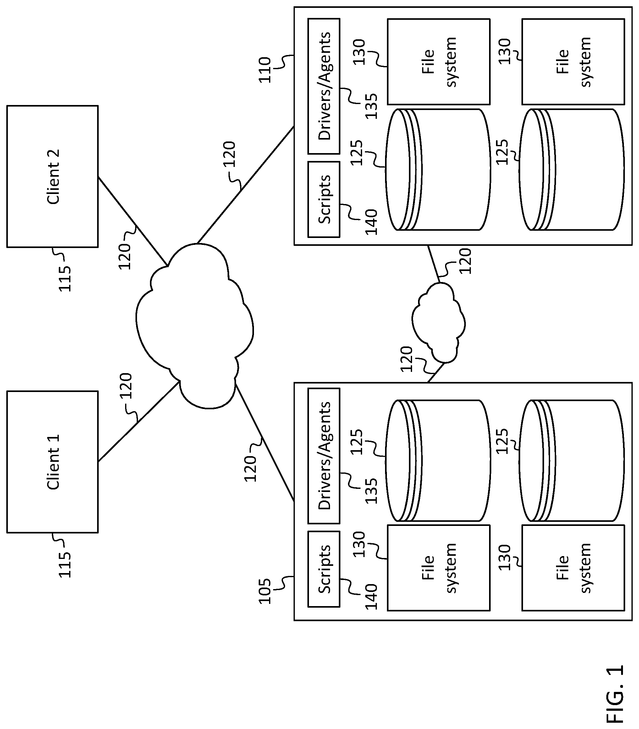 Patent US12314143 — Intelligent merge of primary and backup data — Figure 1