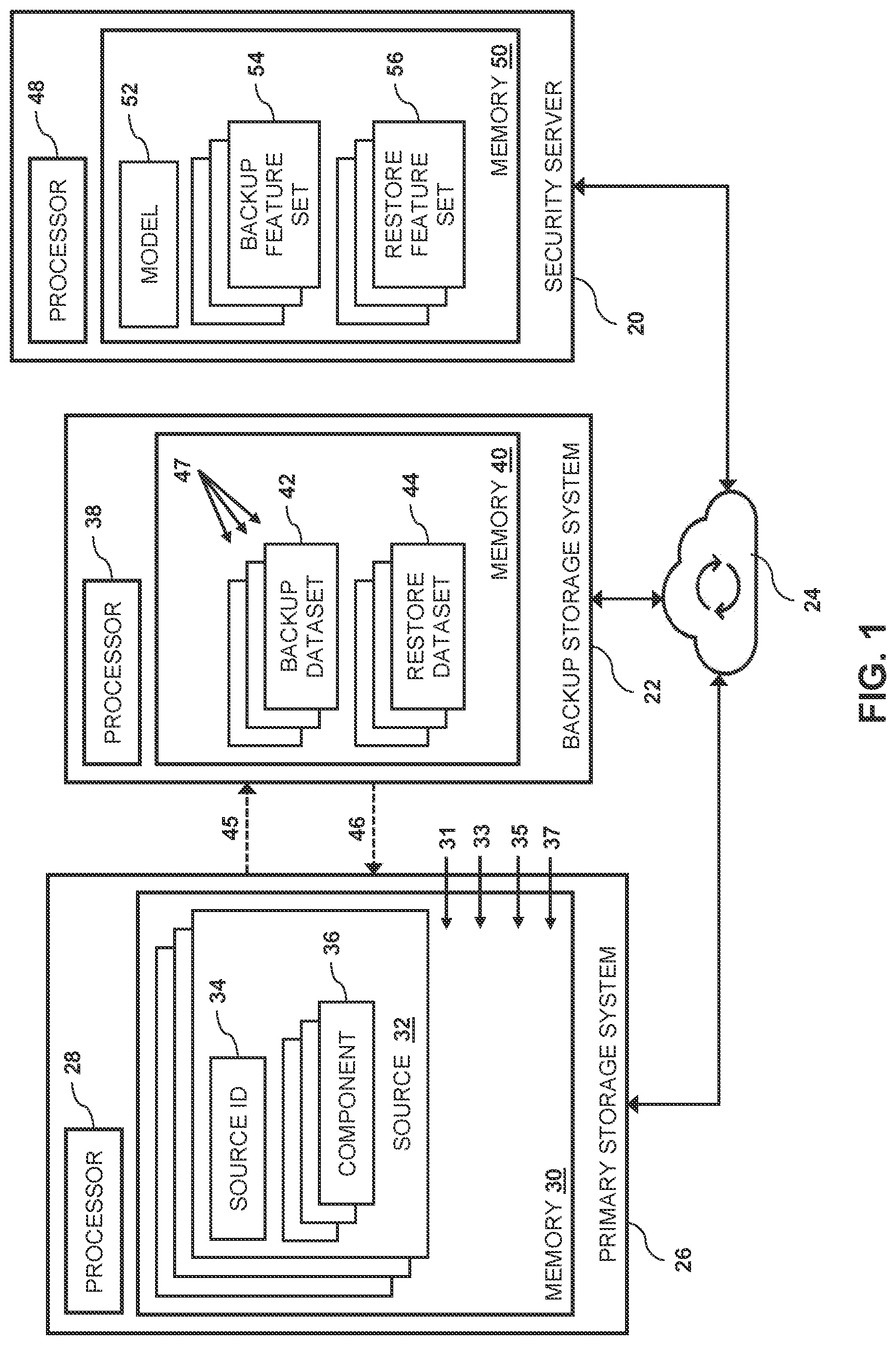 Patent US12314144 — Automatic classification of data loss events — Figure 1
