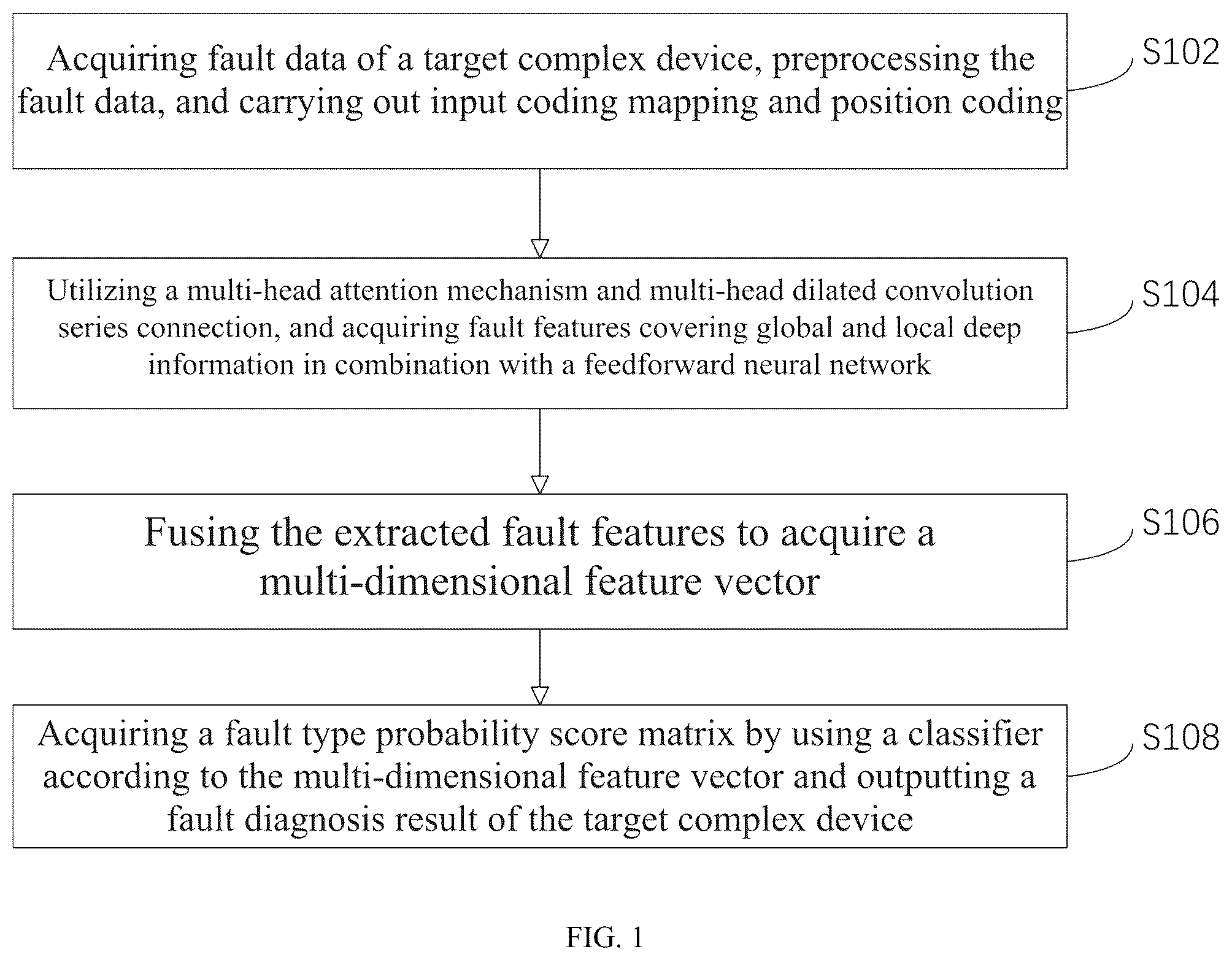 Patent US12314149 — Complex device fault diagnosis method and system based on multi-dimensional features — Figure 1