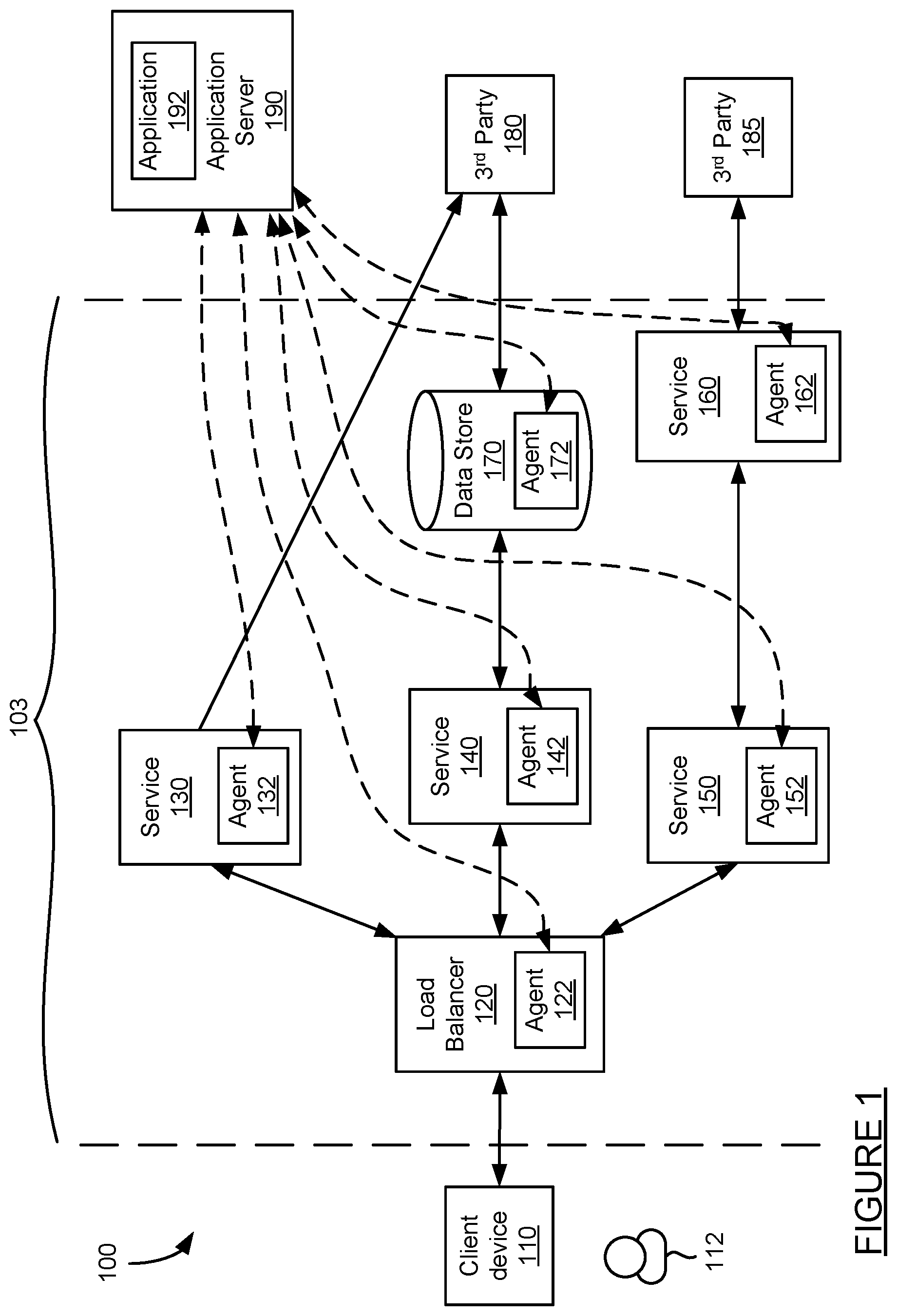 Patent US12314156 — Automated creation of resiliency experiments — Figure 1