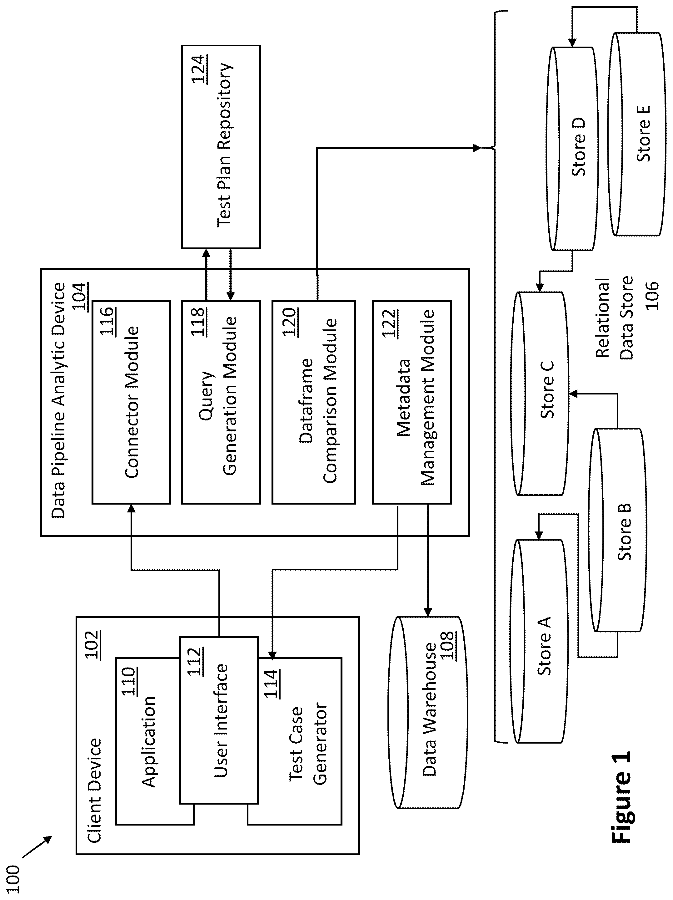 Patent US12314157 — Data pipeline validation — Figure 1