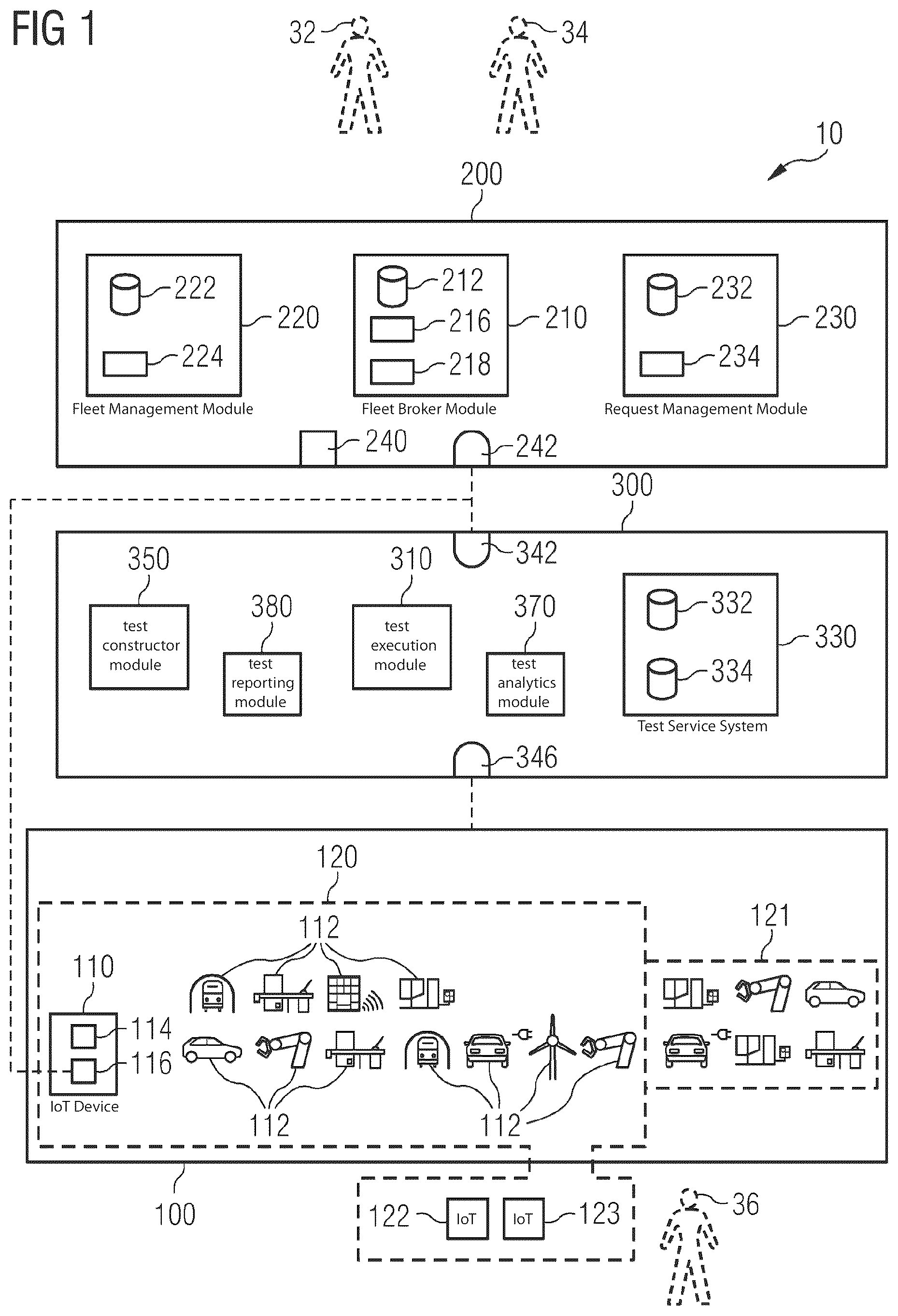 Patent US12314158 — Testing IoT-applications based on a fleet of IoT-devices — Figure 1