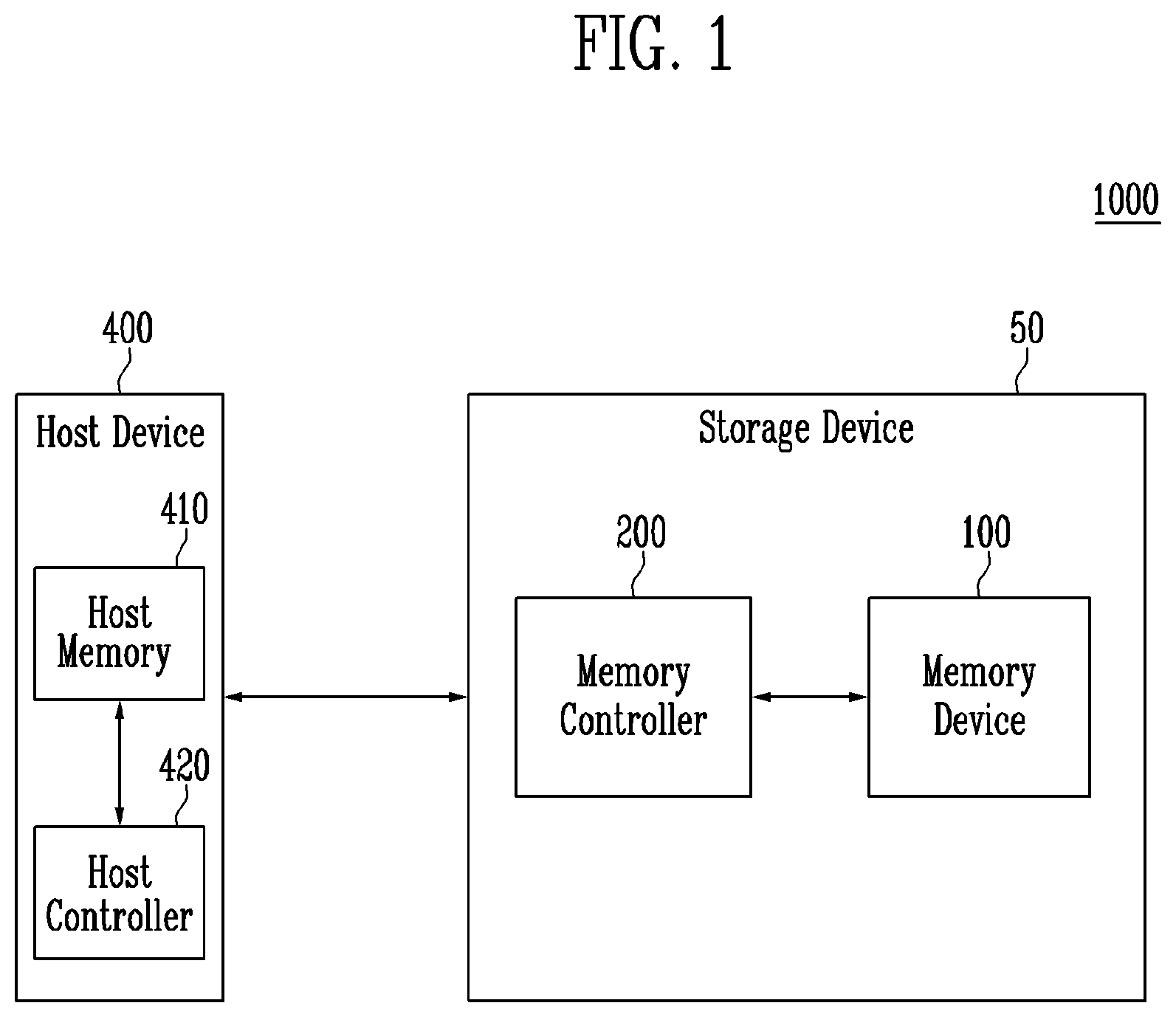Patent US12314167 Figure 1 – Storage device, host device, and electronic device to manage data corresponding to changed mapping information