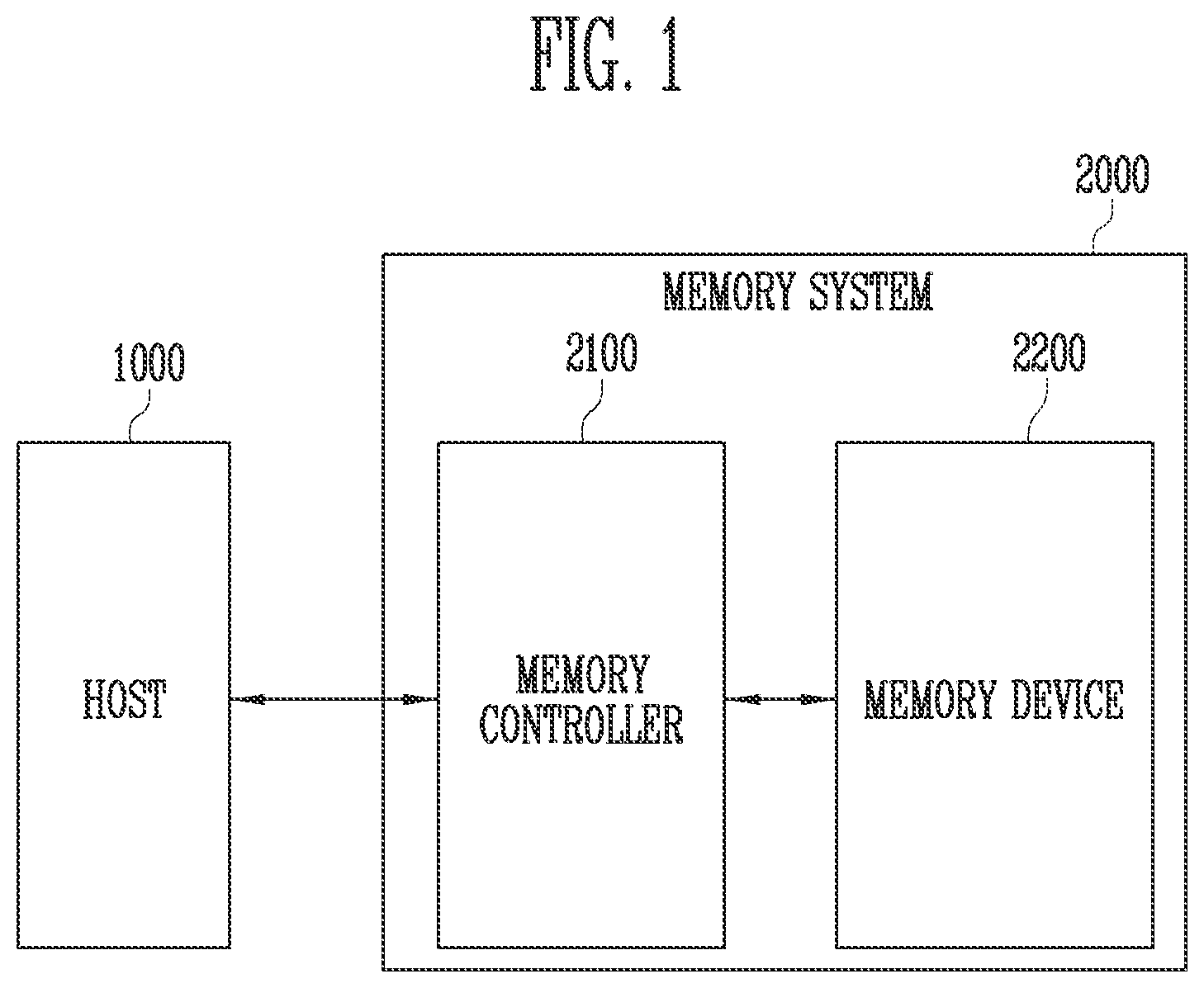 Patent US12314172 Figure 1 – Memory controller, memory system and operating method of memory device