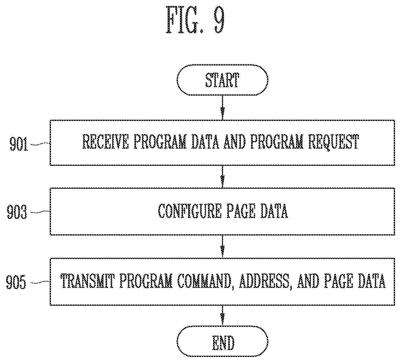 Patent US12314172 Figure 8 – Memory controller, memory system and operating method of memory device