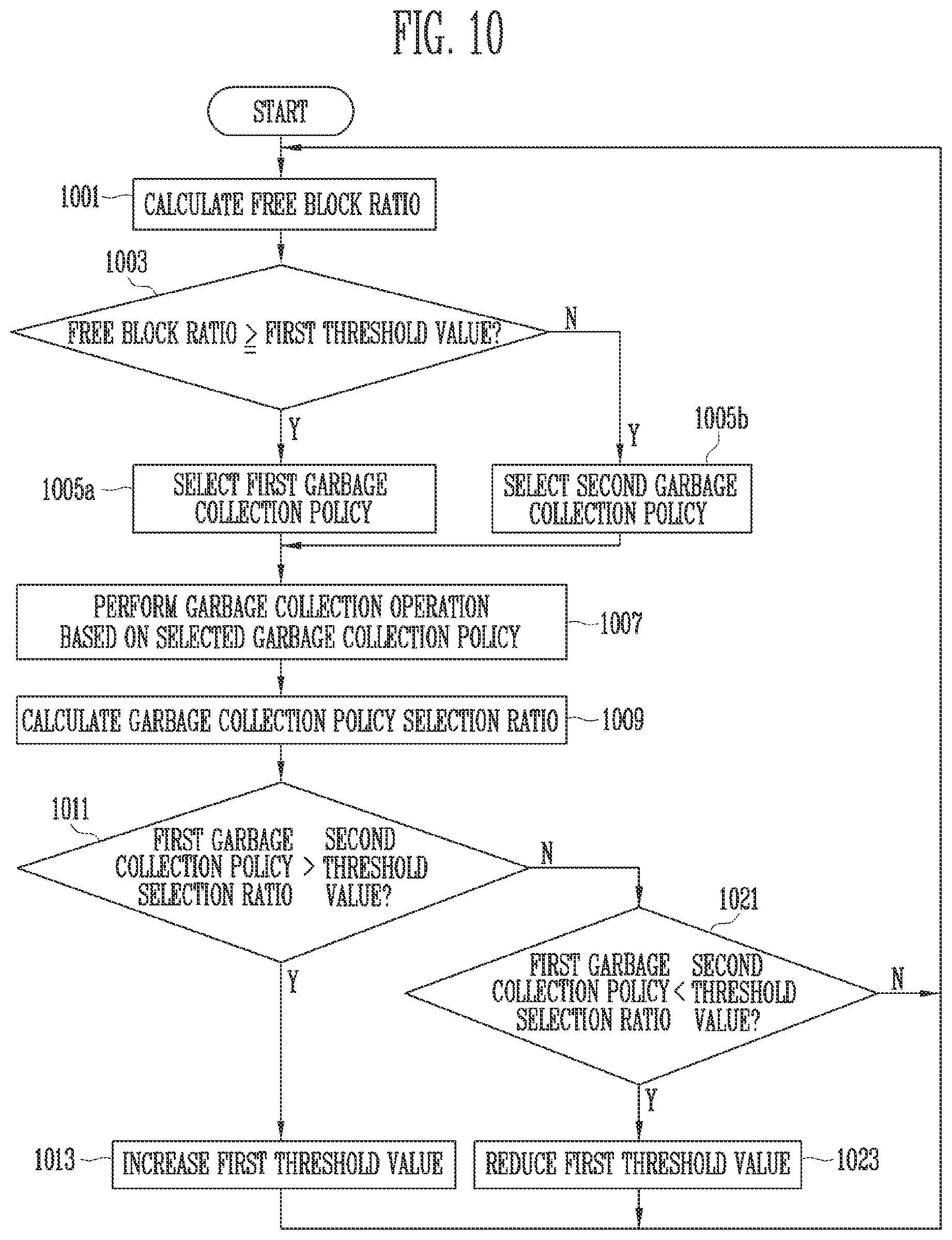 Patent US12314172 Figure 9 – Memory controller, memory system and operating method of memory device