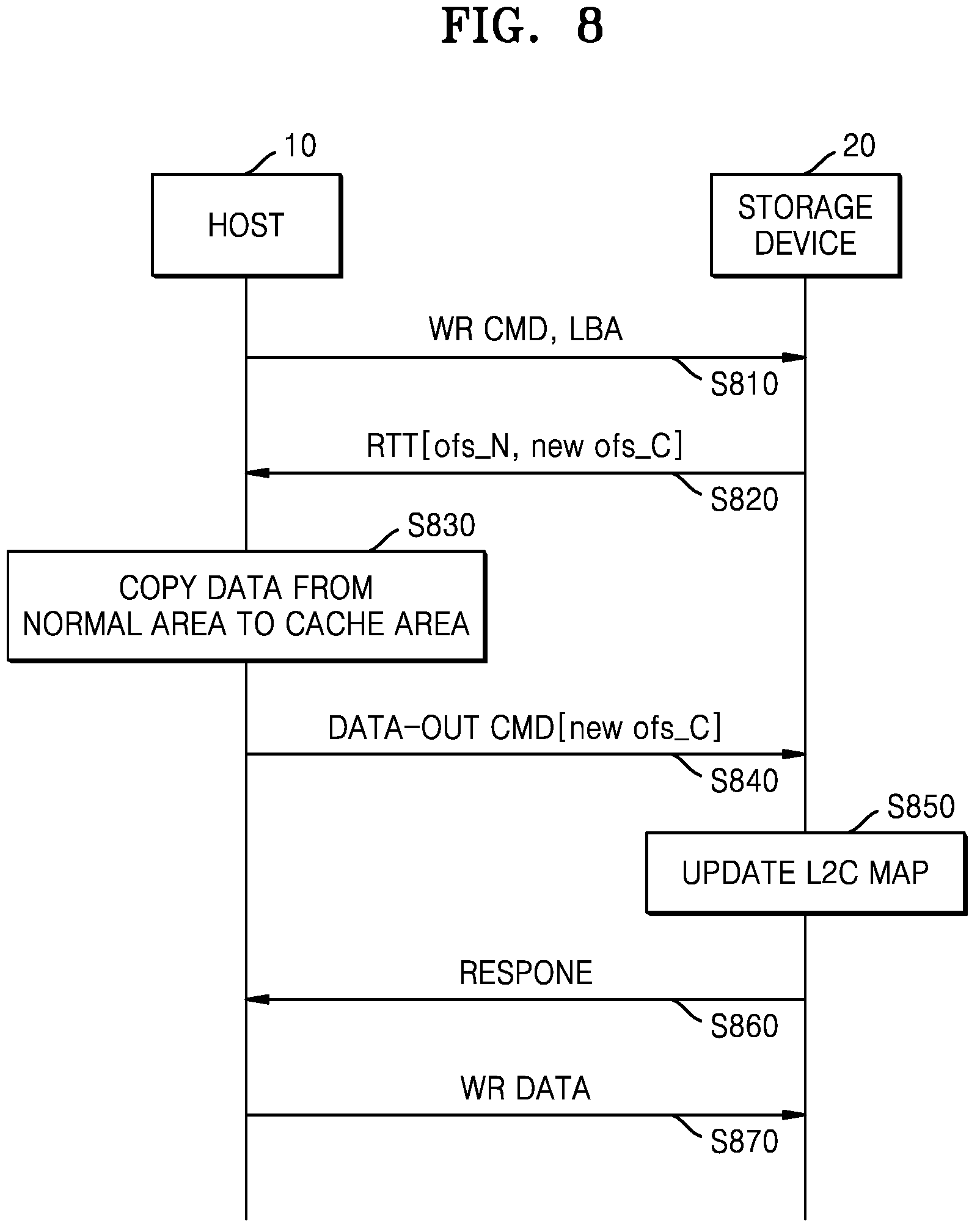Patent US12314176 Figure 8 – Storage system and method providing cache area in memory included in host device