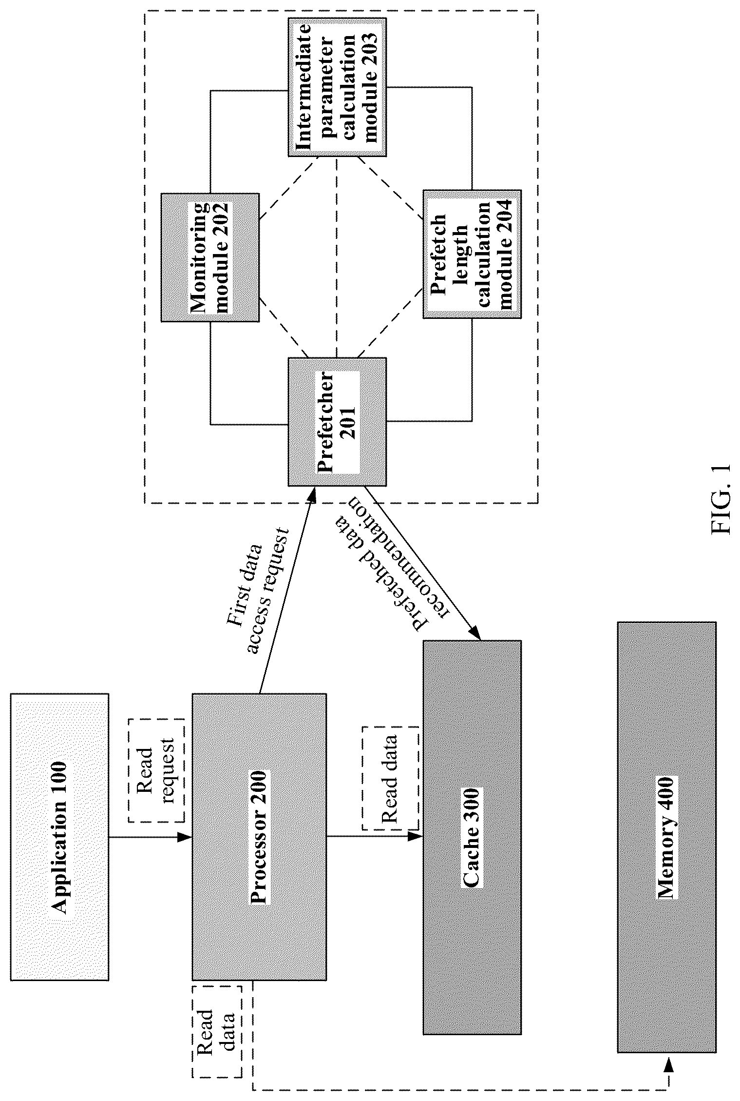 Patent US12314180 — Data prefetch method and apparatus, and device — Figure 1