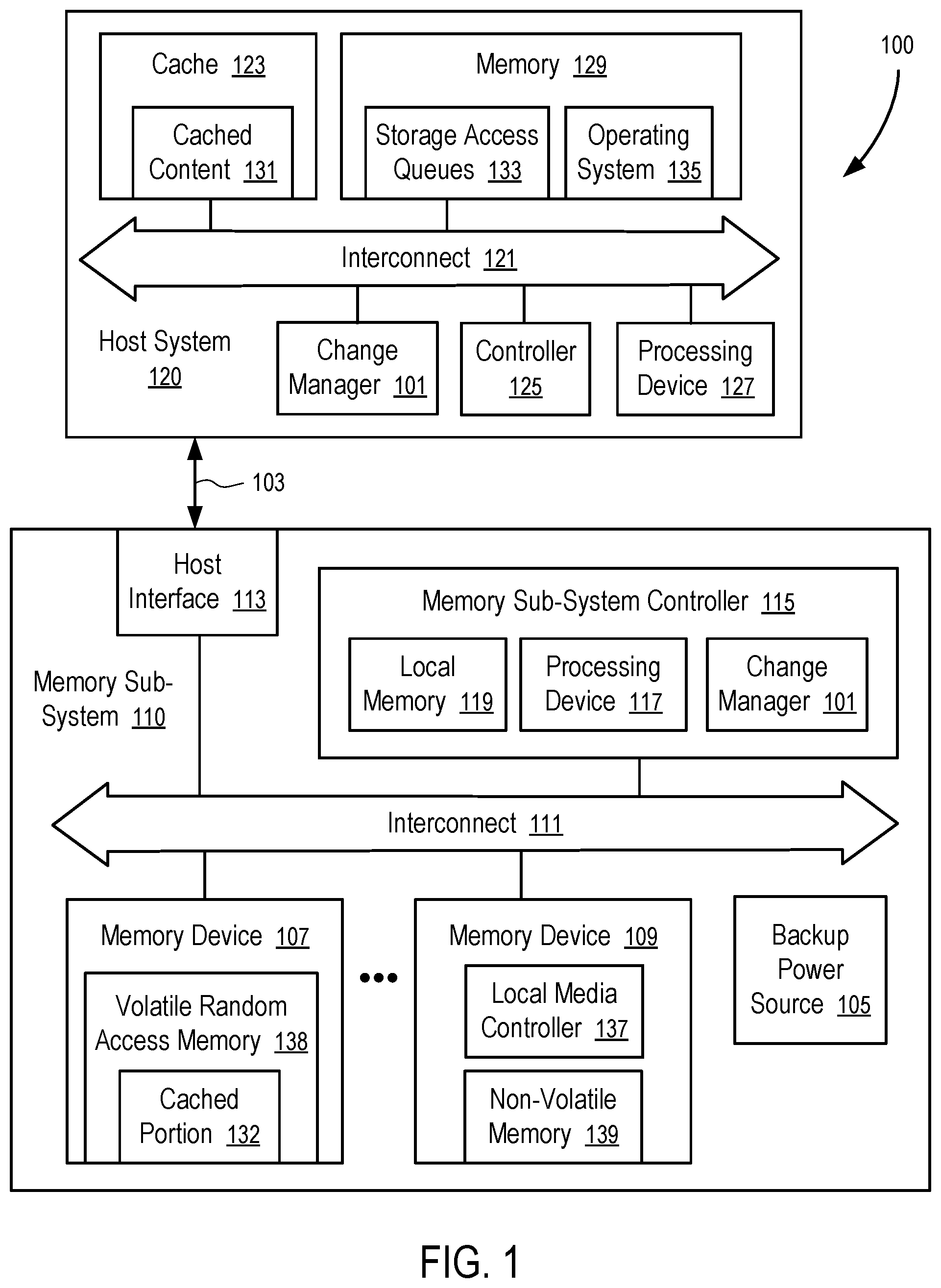 Patent US12314181 — Data storage device with memory services for storage access queues — Figure 1