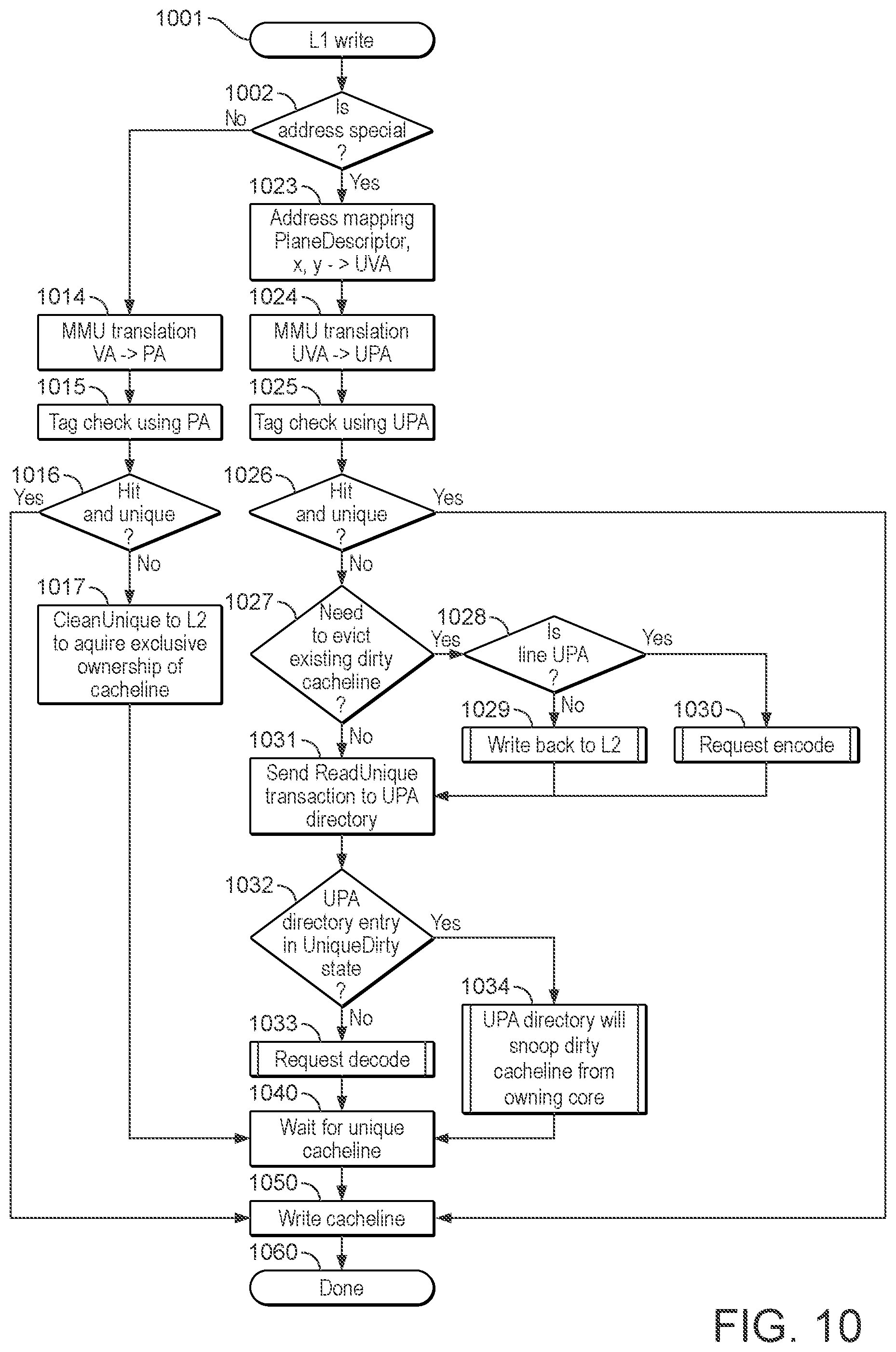 Patent US12314182 Figure 9 – Updating related data in multi-cache systems