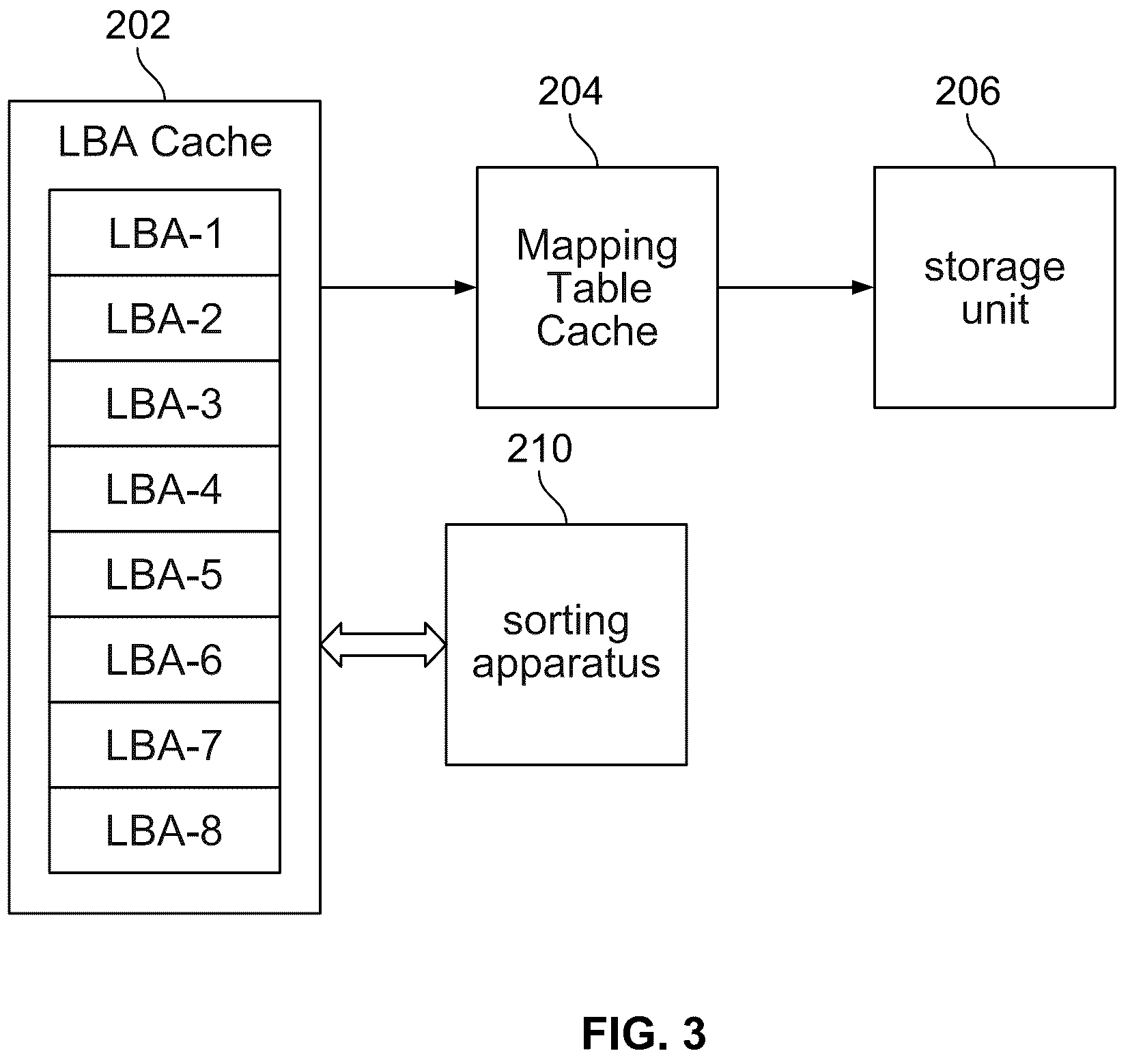 Patent US12314185 Figure 3 – Method and apparatus for sorting data, storage apparatus