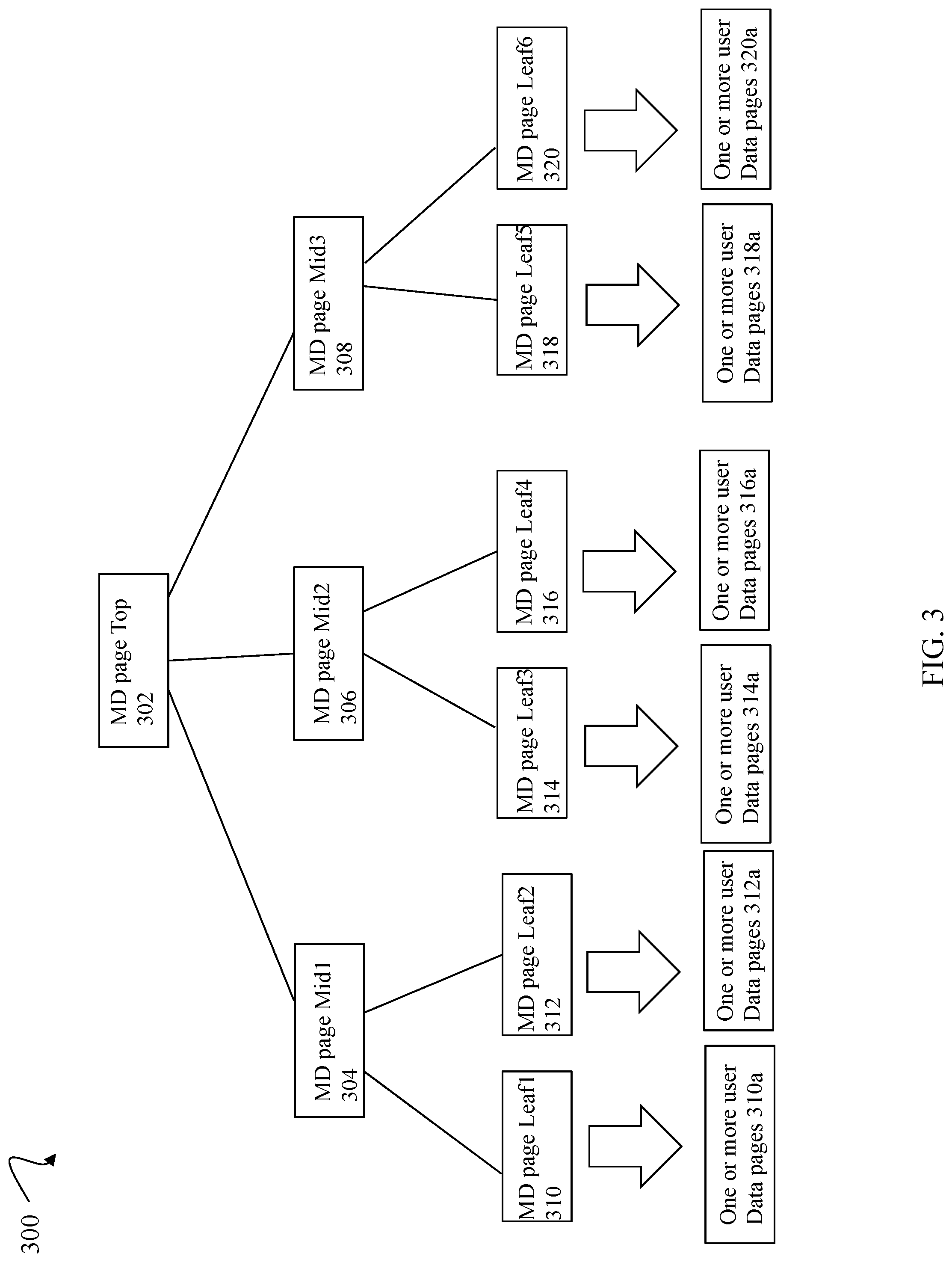 Patent US12314186 Figure 6 – Techniques using a unified cache for storing and accessing translation table entries and updates