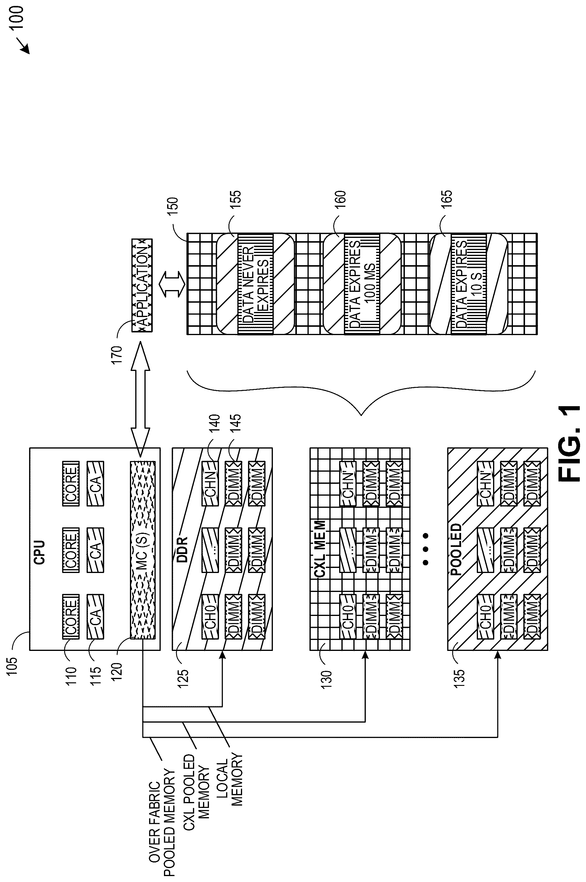 Patent US12314188 — Platform data aging for adaptive memory scaling — Figure 1