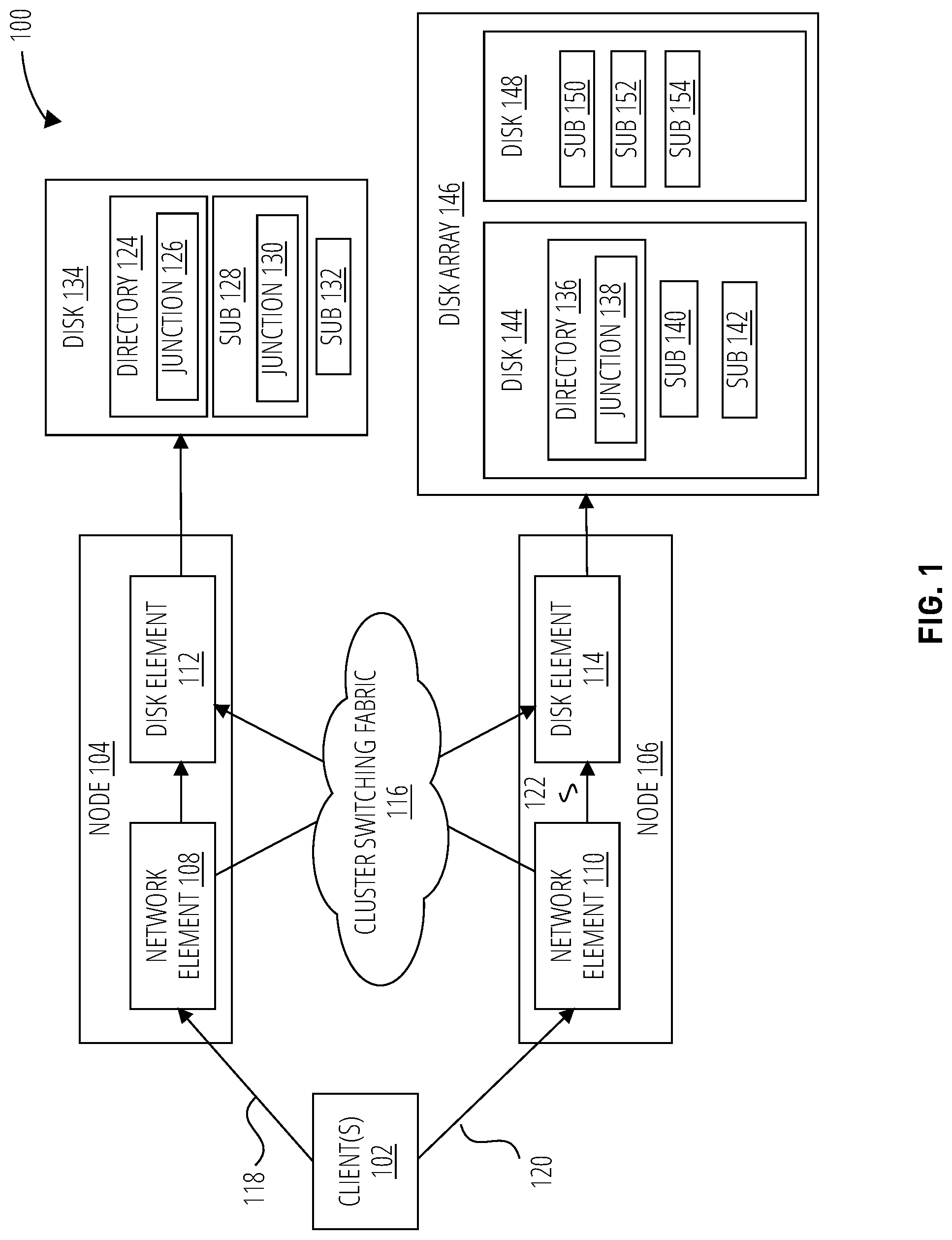 Patent US12314189 — Bottleneck management techniques using non-disruptive file movement mechanisms in distributed storage environments — Figure 1