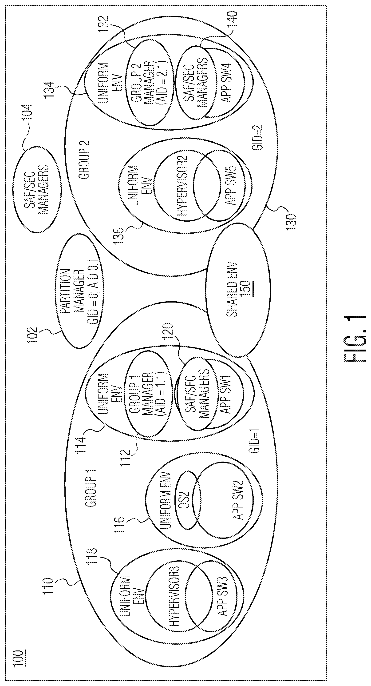 Patent US12314192 Figure 1 – Multiple level SoC resource allocation and isolation system and method
