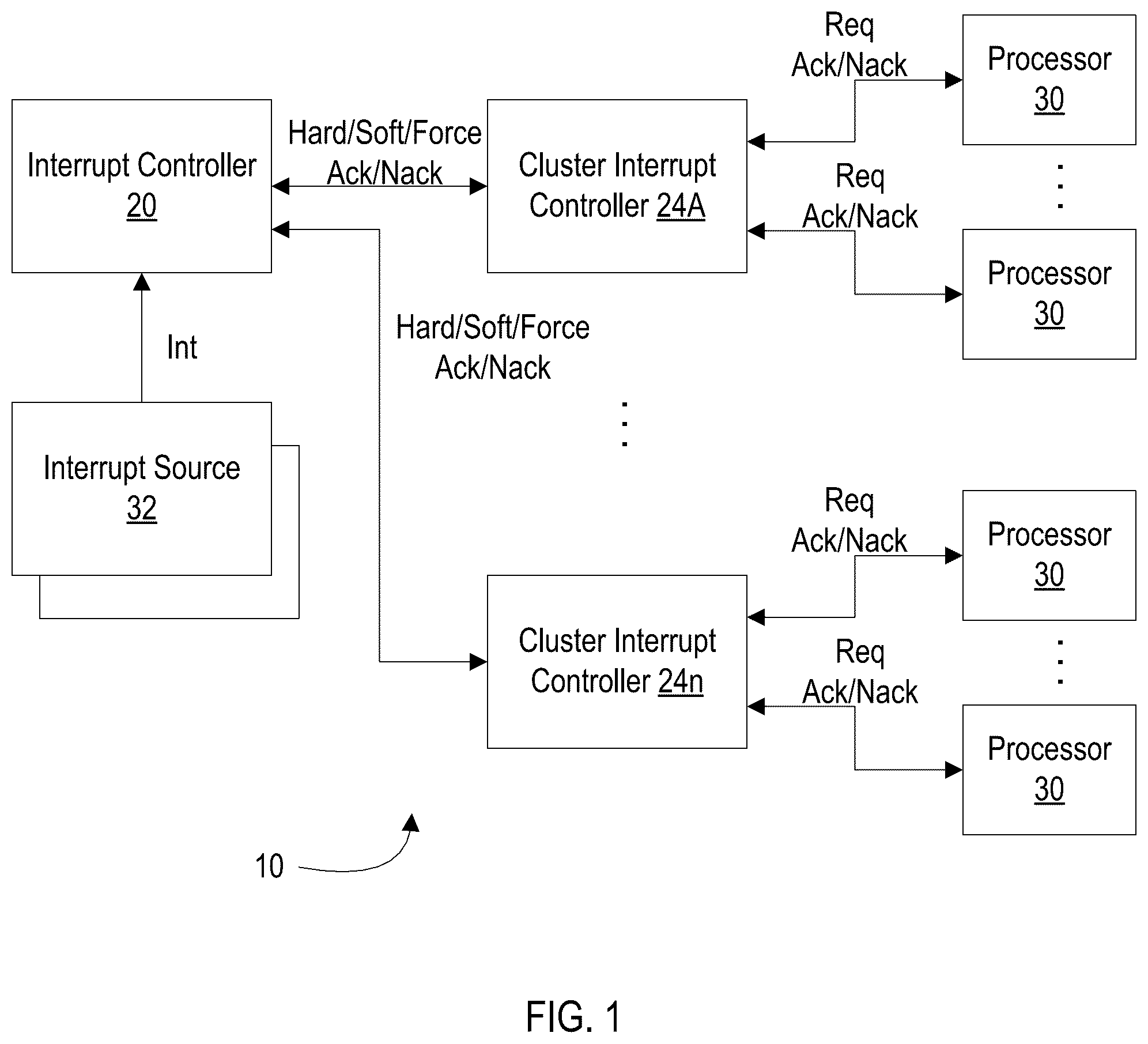 Patent US12314200 — Scalable interrupts — Figure 1