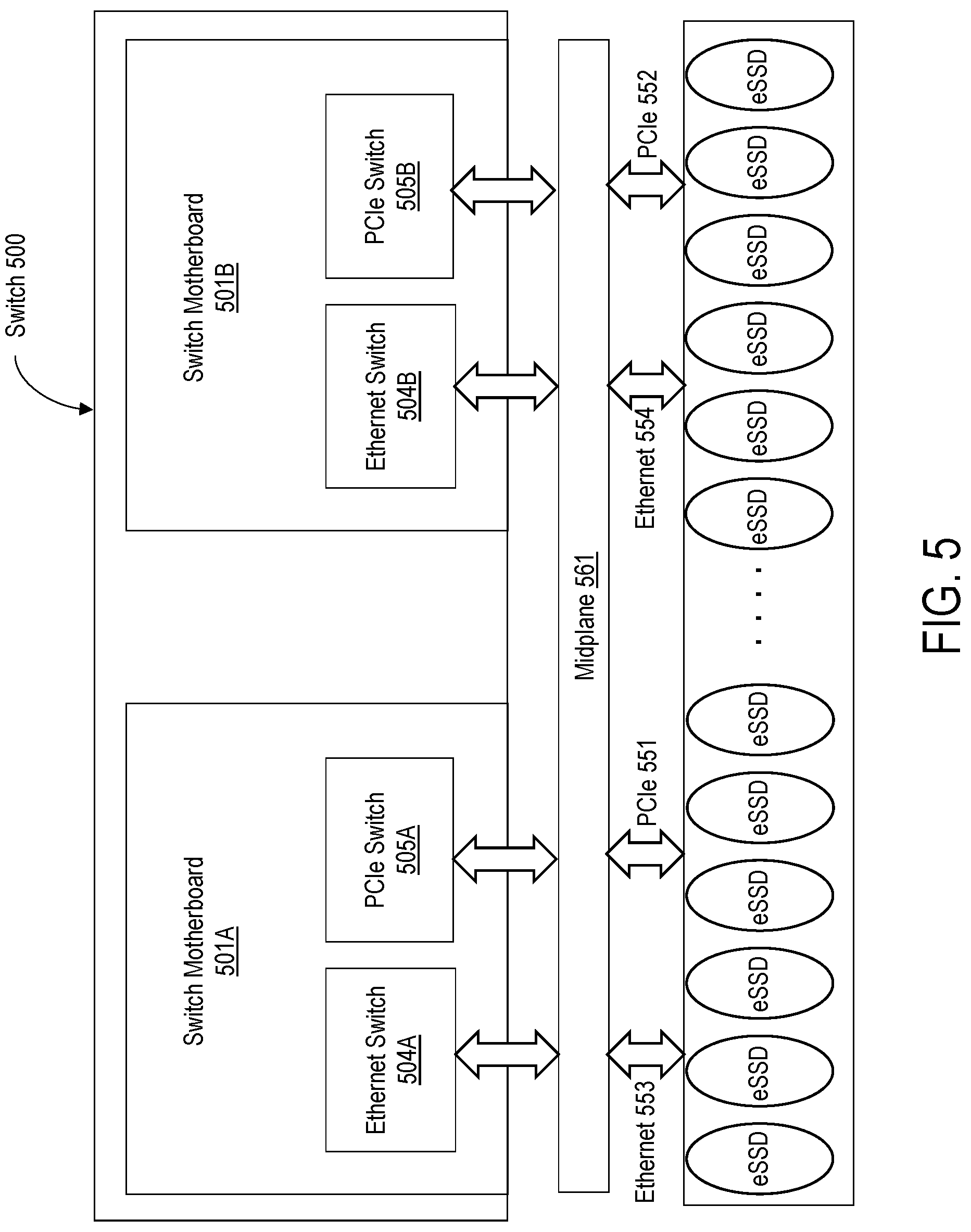 Patent US12314205 Figure 5 – System architecture for supporting active pass-through board for multi-mode NMVE over fabrics devices