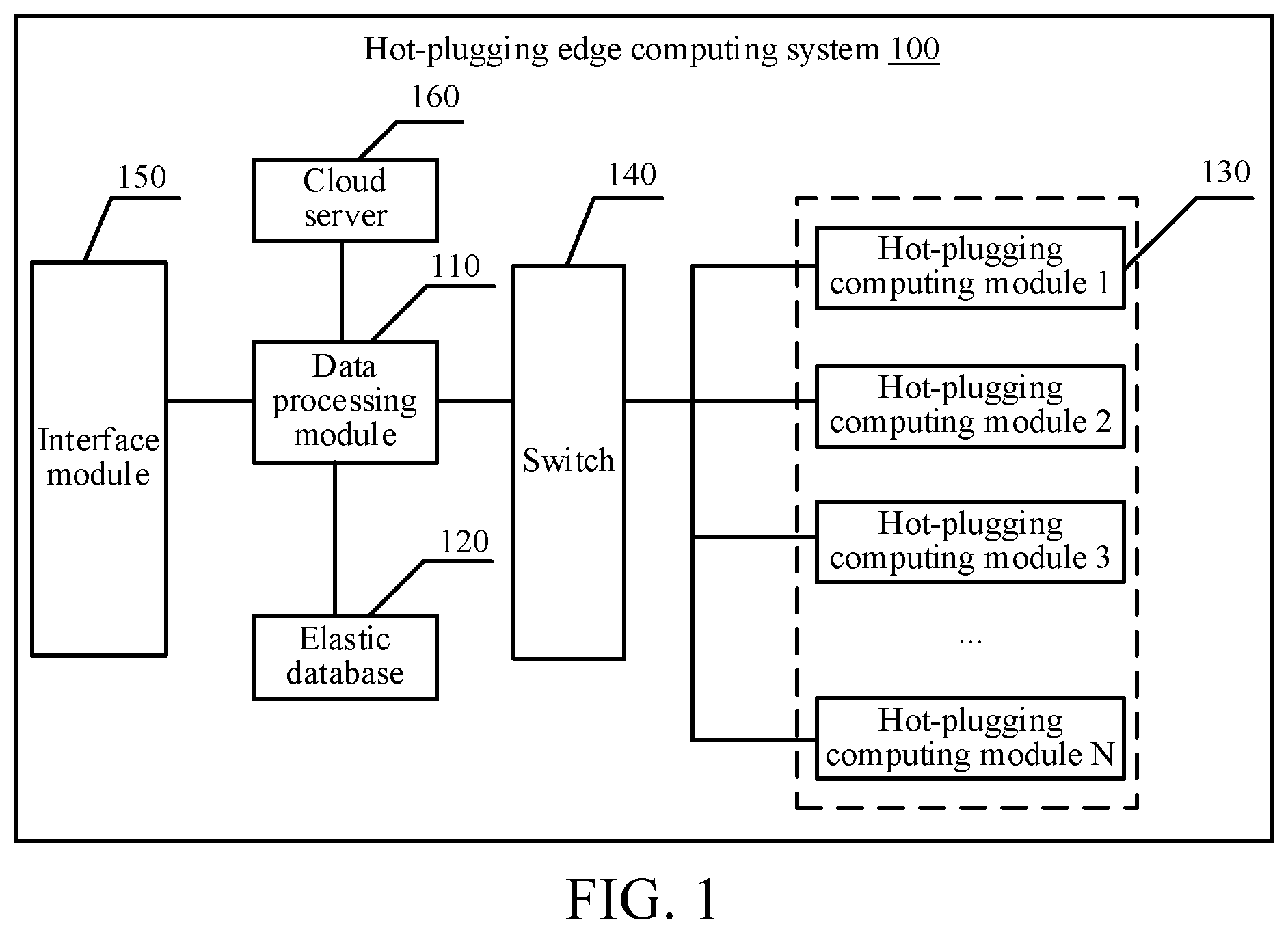 Patent US12314206 Figure 1 – Hot-plugging edge computing terminal hardware architecture and system