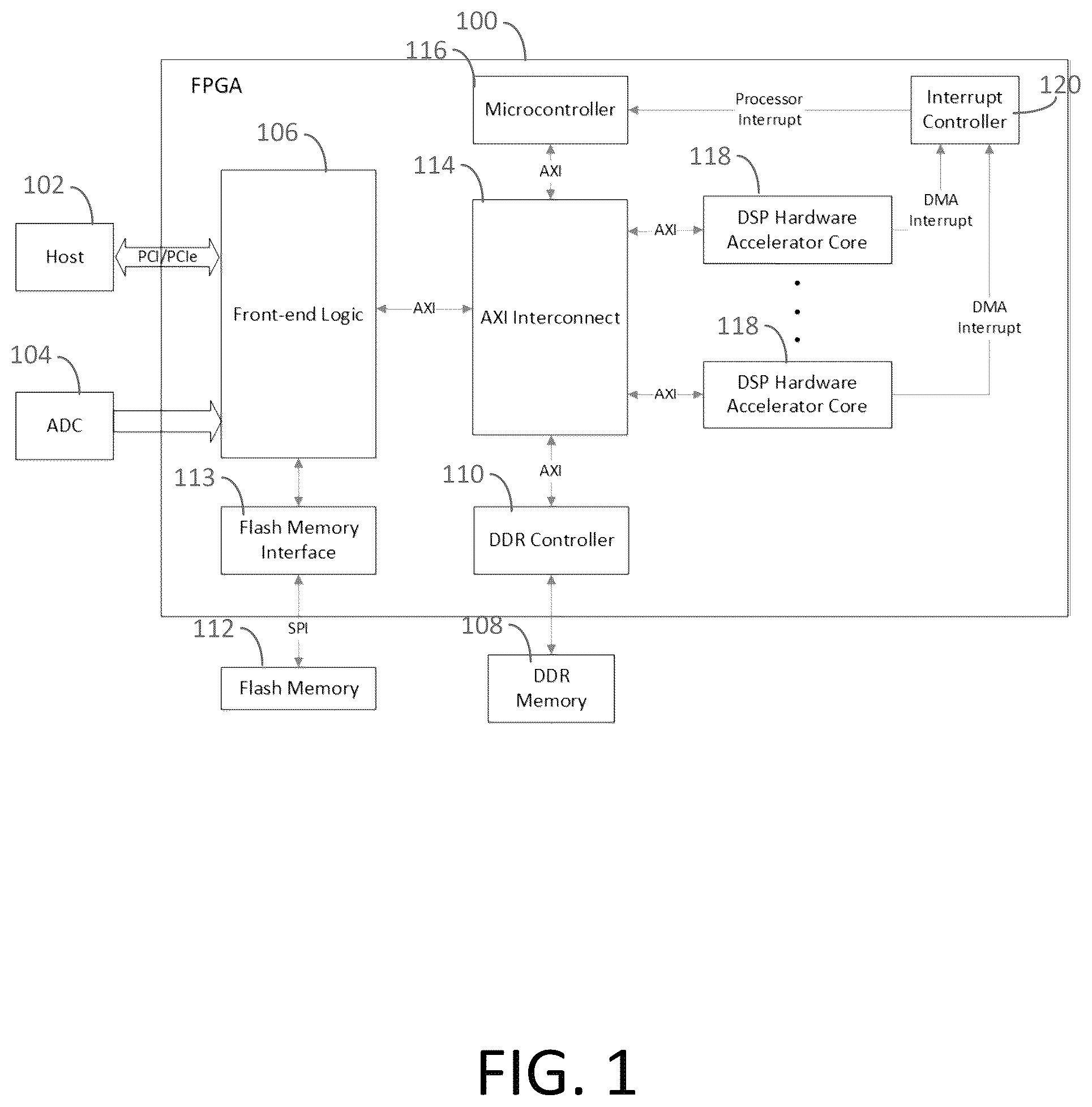 Patent US12314215 Figure 1 – Digital signal processor (DSP) with global and local interconnect architecture and reconfigurable hardware accelerator core