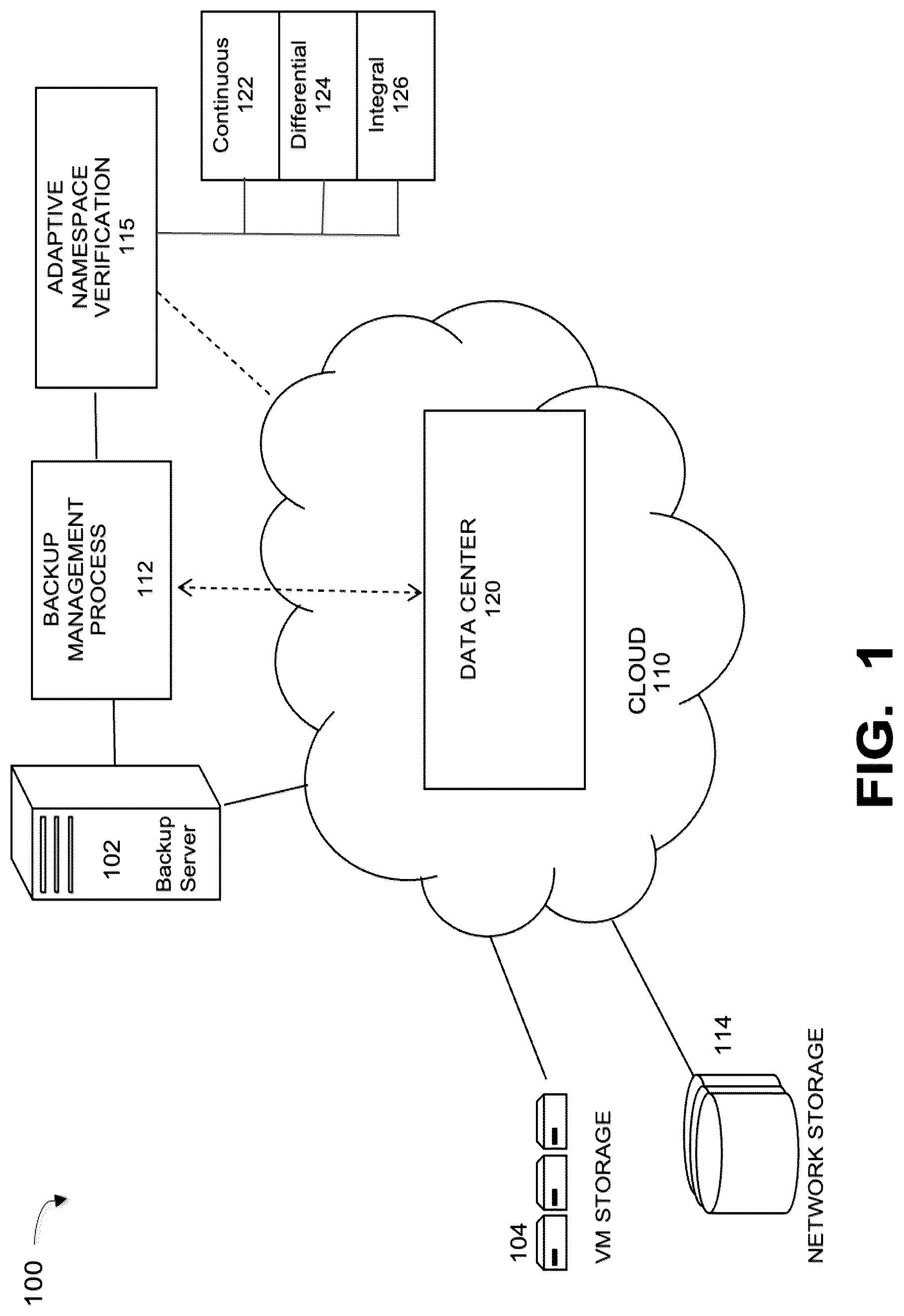 Patent US12314226 — Continuous namespace verification for single-node filesystems — Figure 1